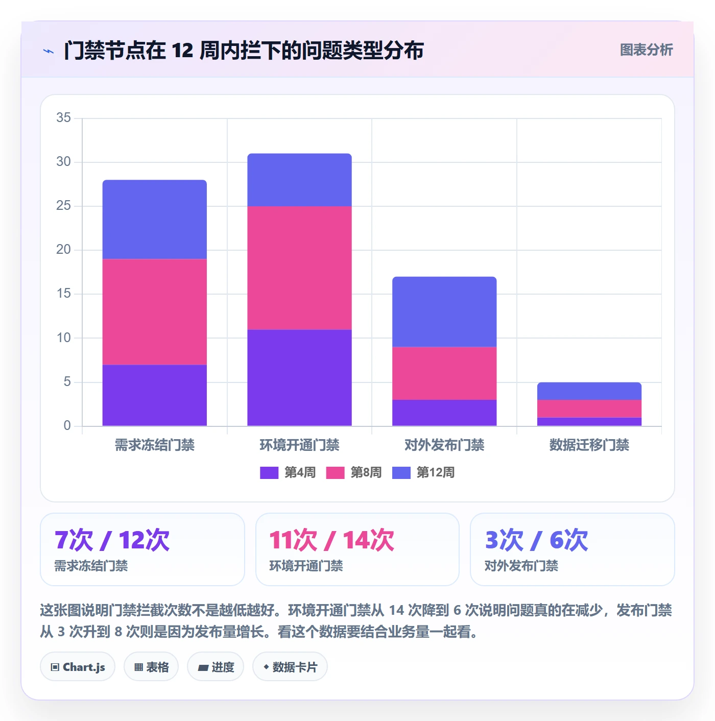 项目模板如何做好标准项目?研发团队入门指南与操作步骤
