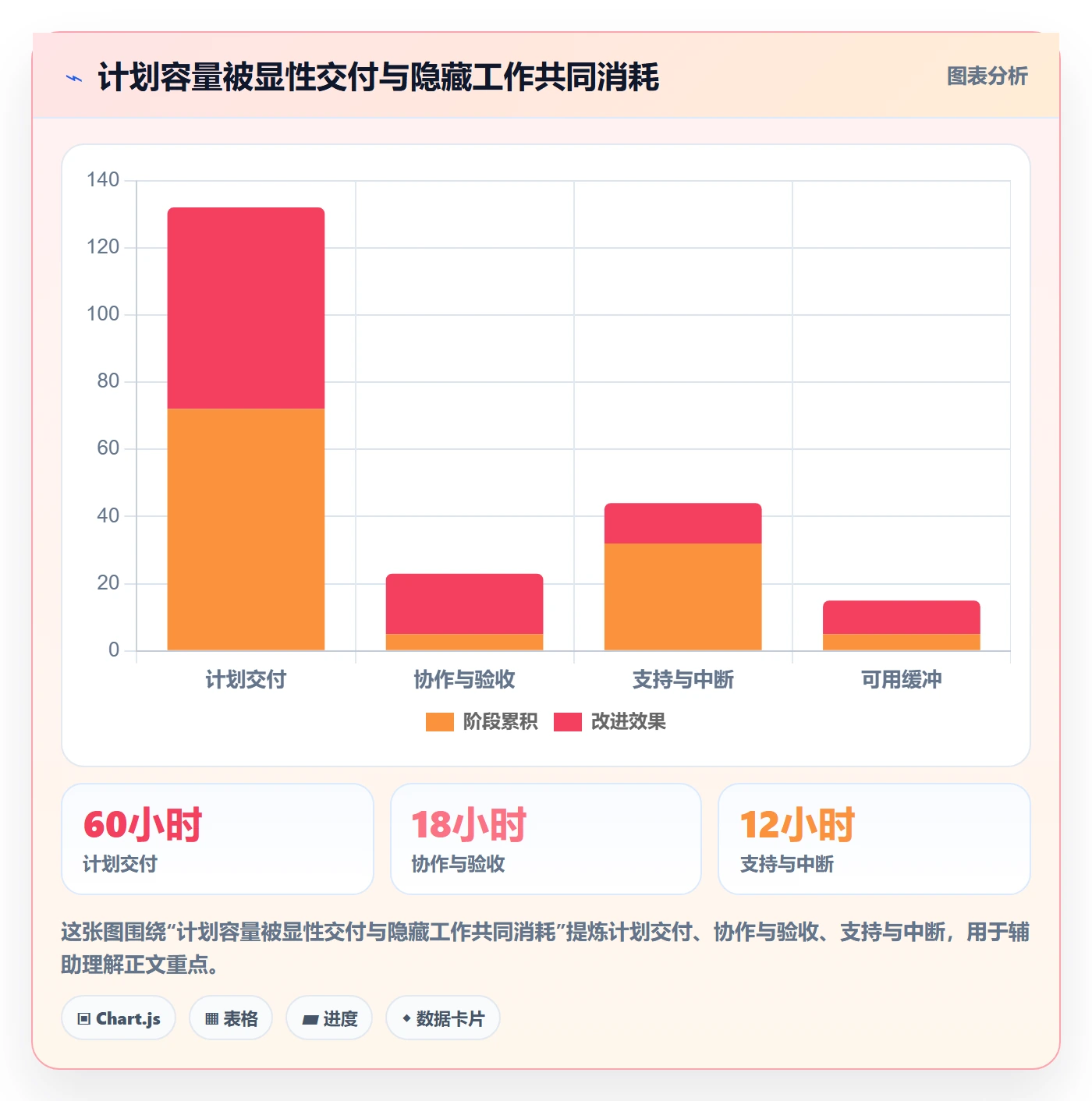 迭代管理迭代进度教程:实施团队协同管理,避坑指南