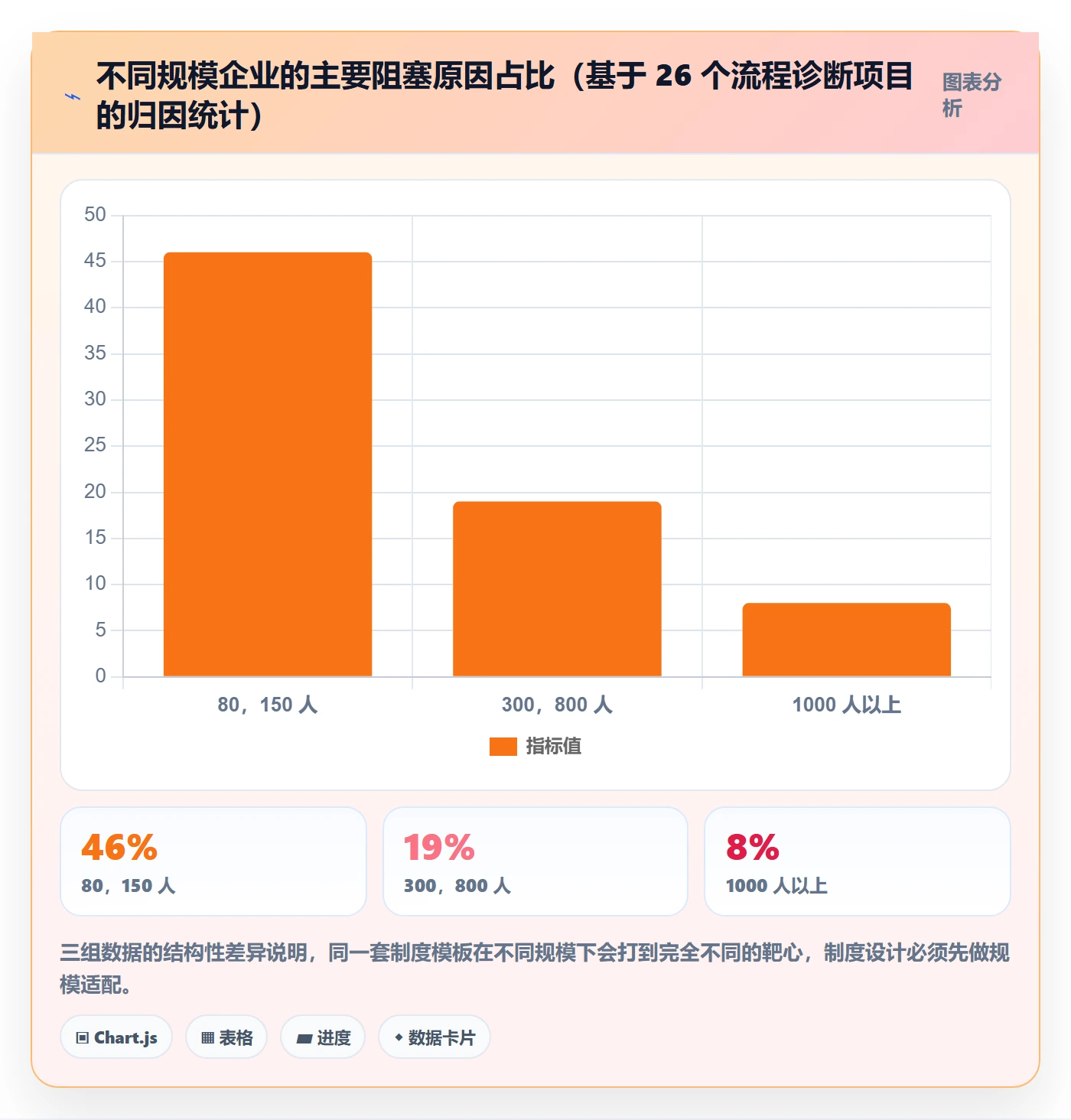 任务执行阻塞教程:企业管理者制度设计,避坑指南