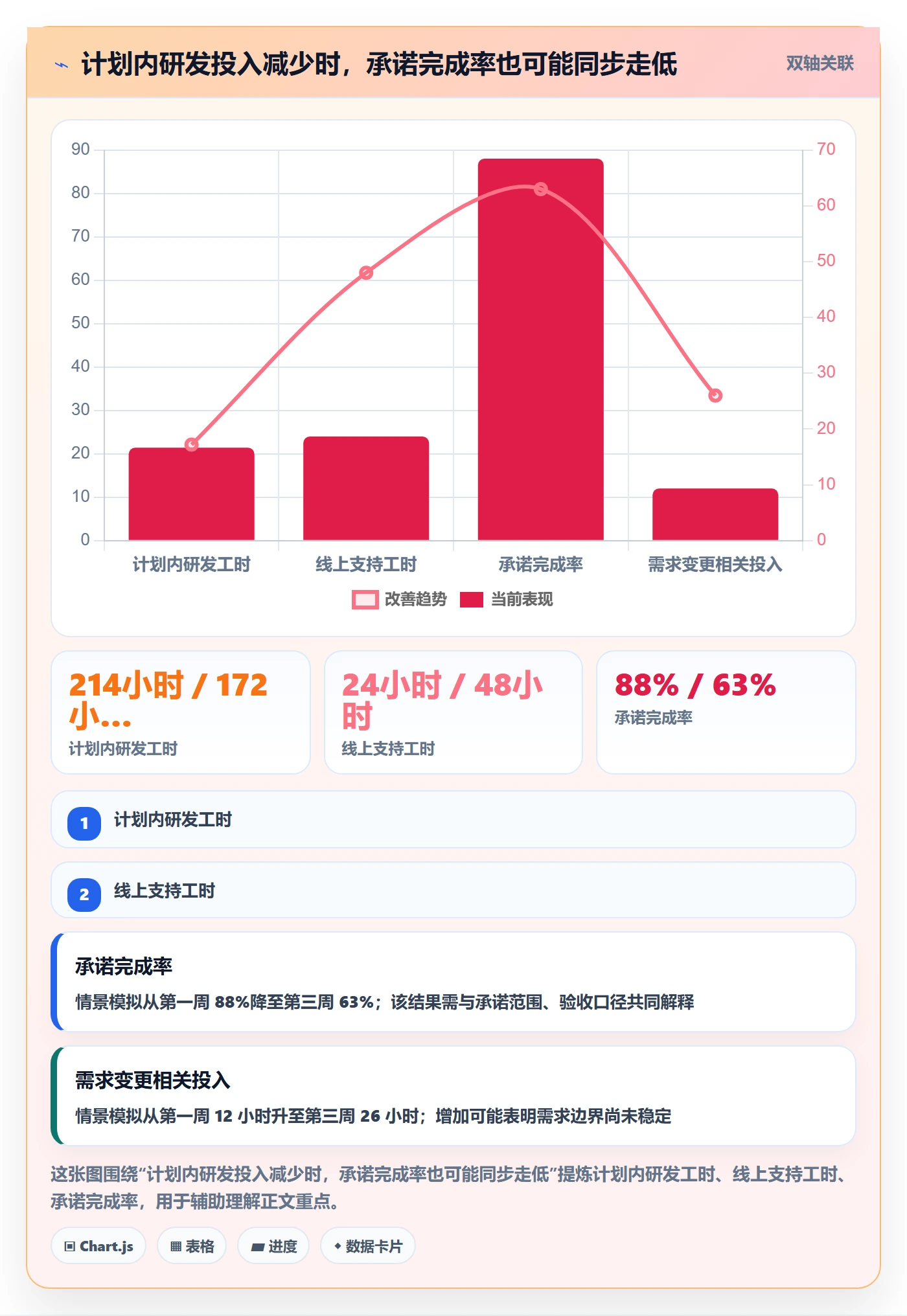 工时表周报工时全流程：研发团队数据分析与一文讲清