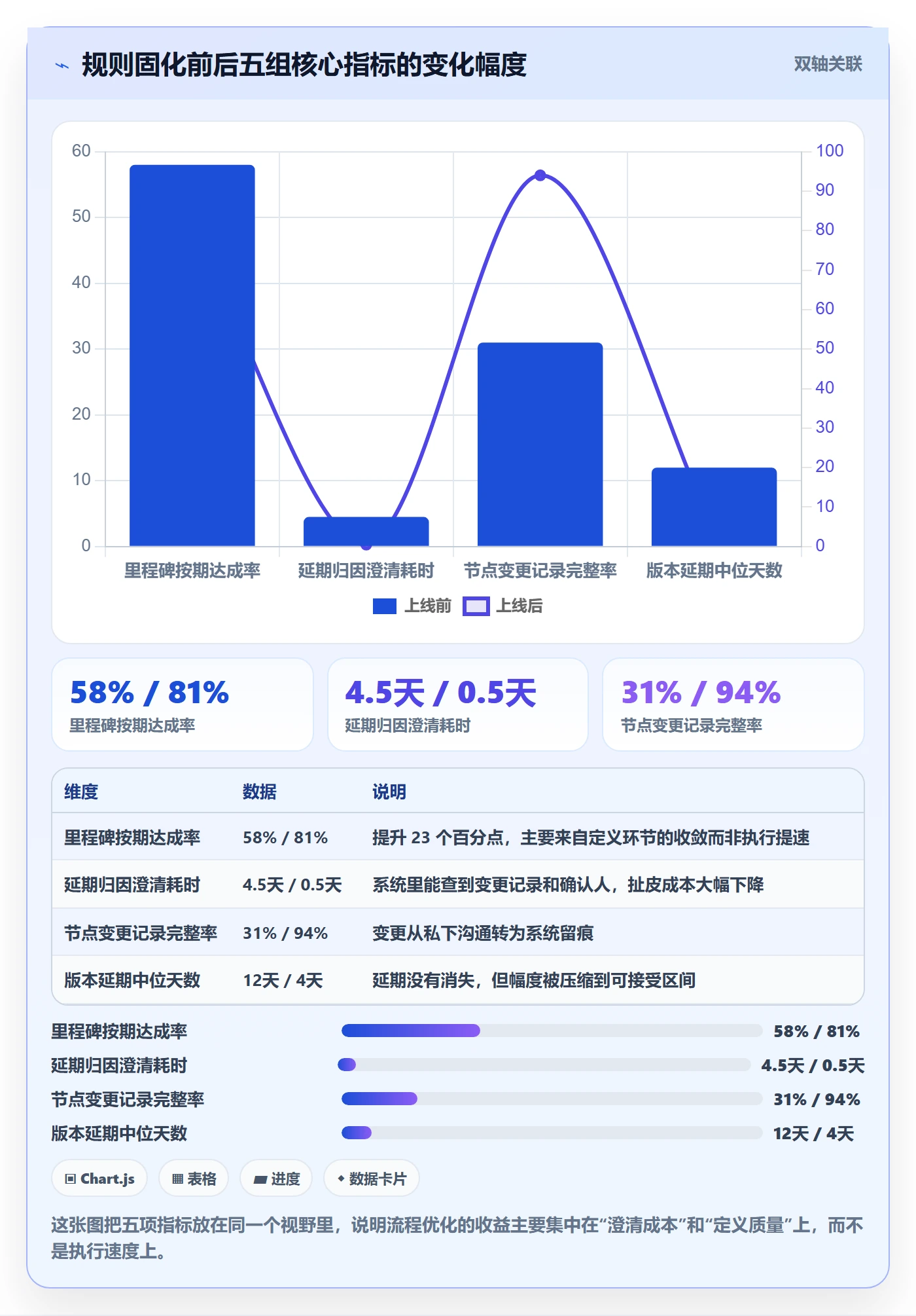 节点日期管理指南:跨部门团队如何做好里程碑,流程优化全流程