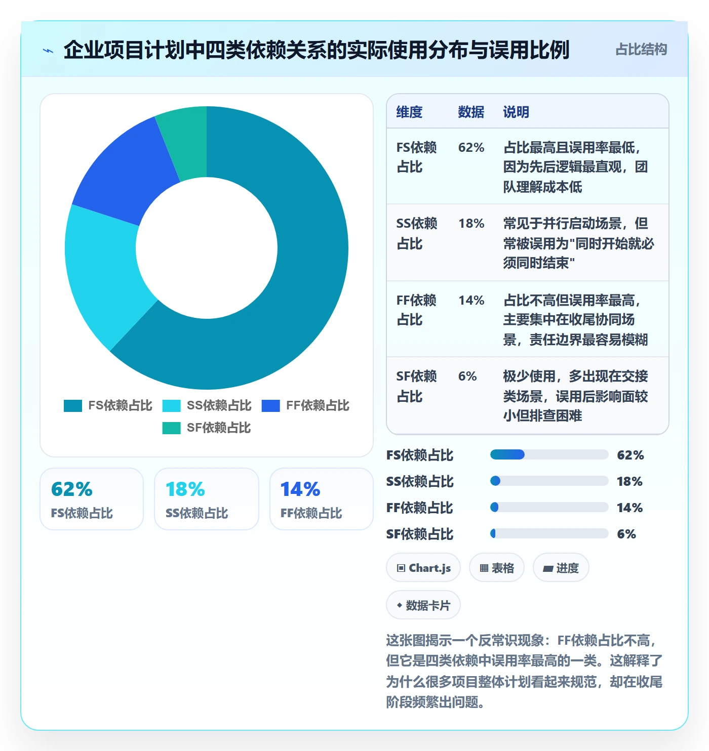 任务依赖FF全流程:PMO流程优化与一文讲清