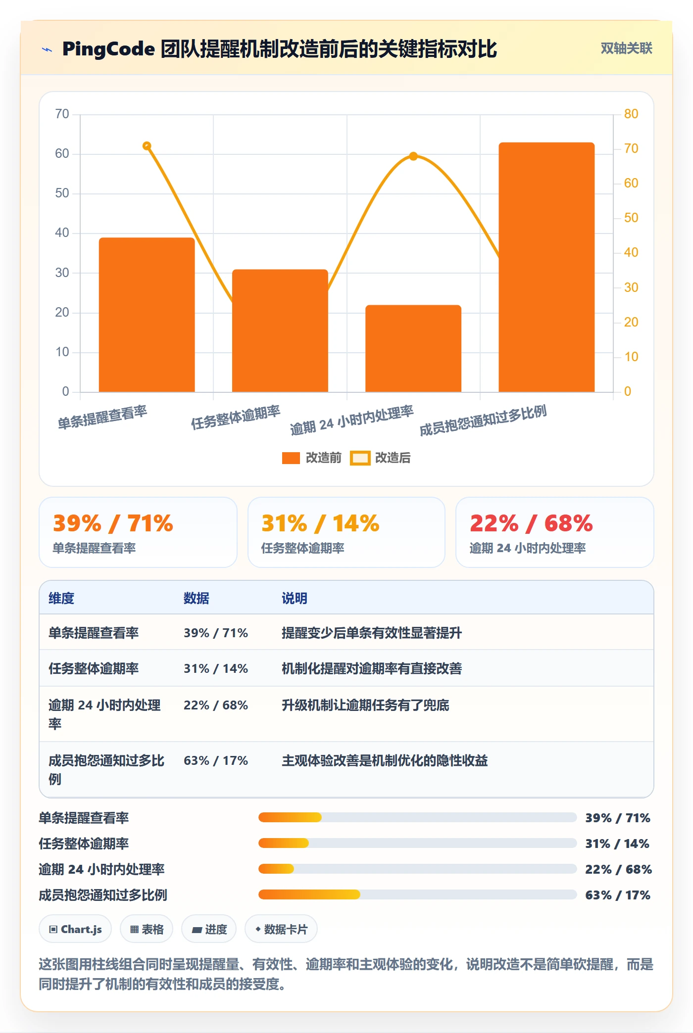 到期提醒最佳实践:项目成员任务提醒落地方案,常见问题