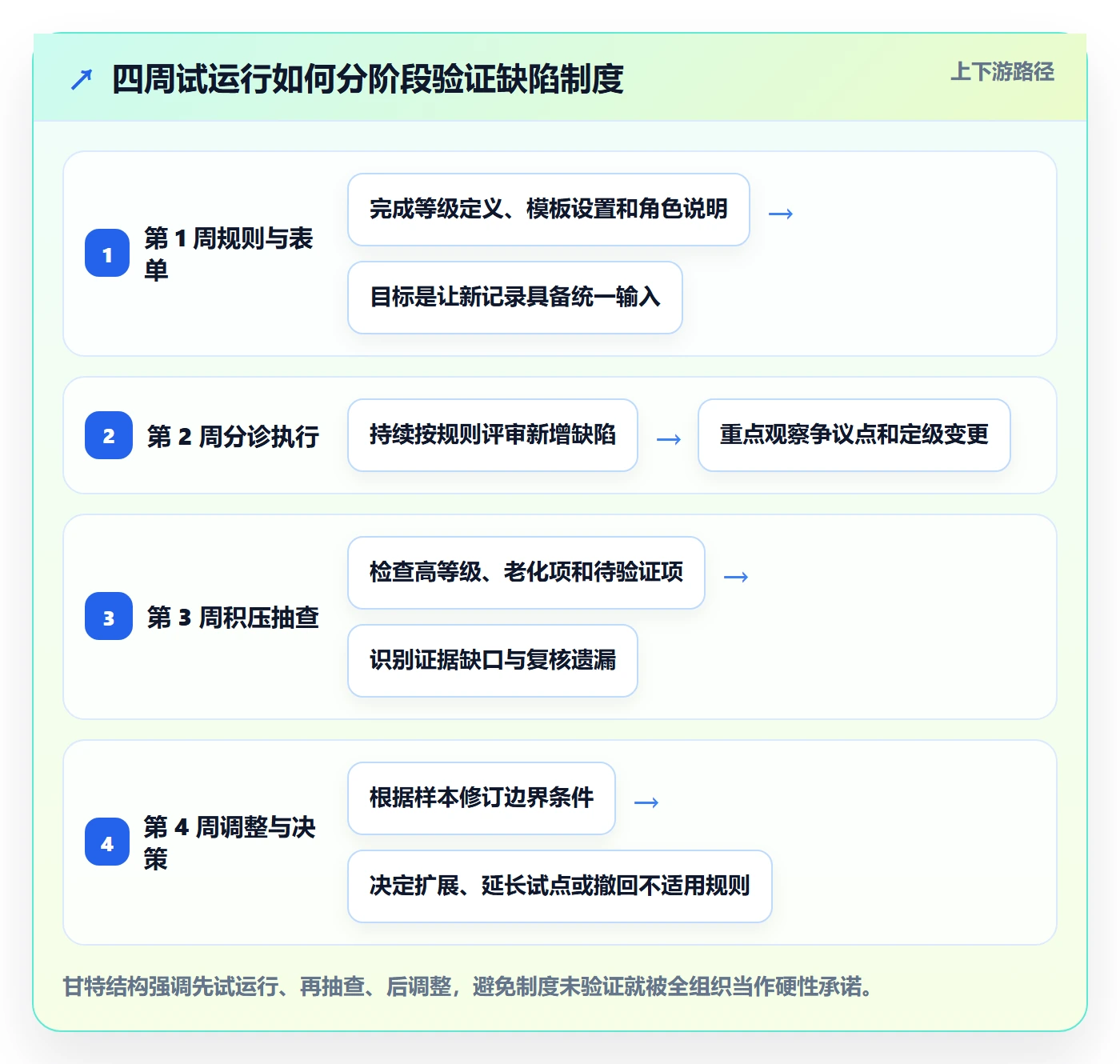 Bug / 缺陷优先级教程：产品经理制度设计，避坑指南