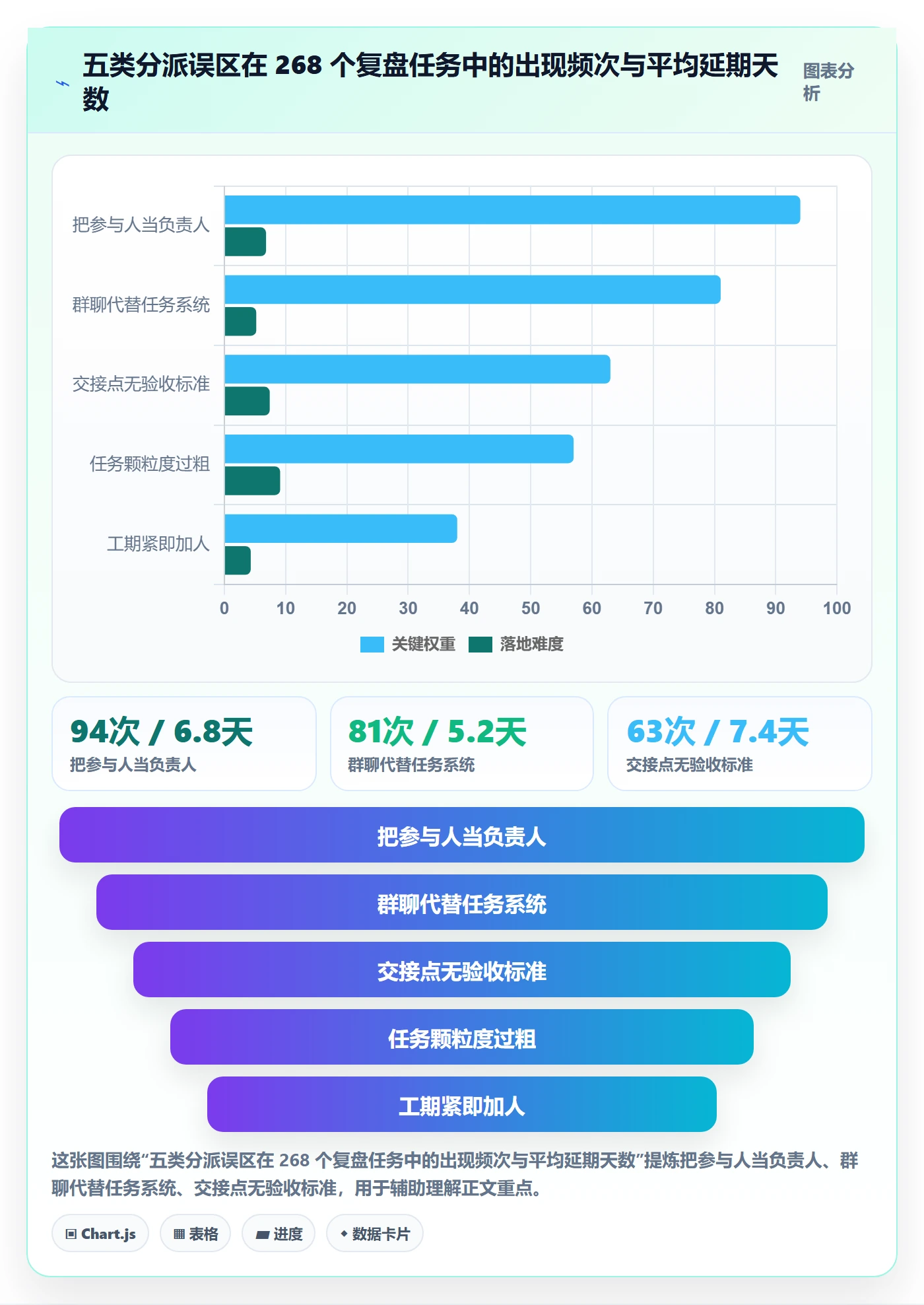 任务分派多人任务教程:产品经理风险控制,避坑指南