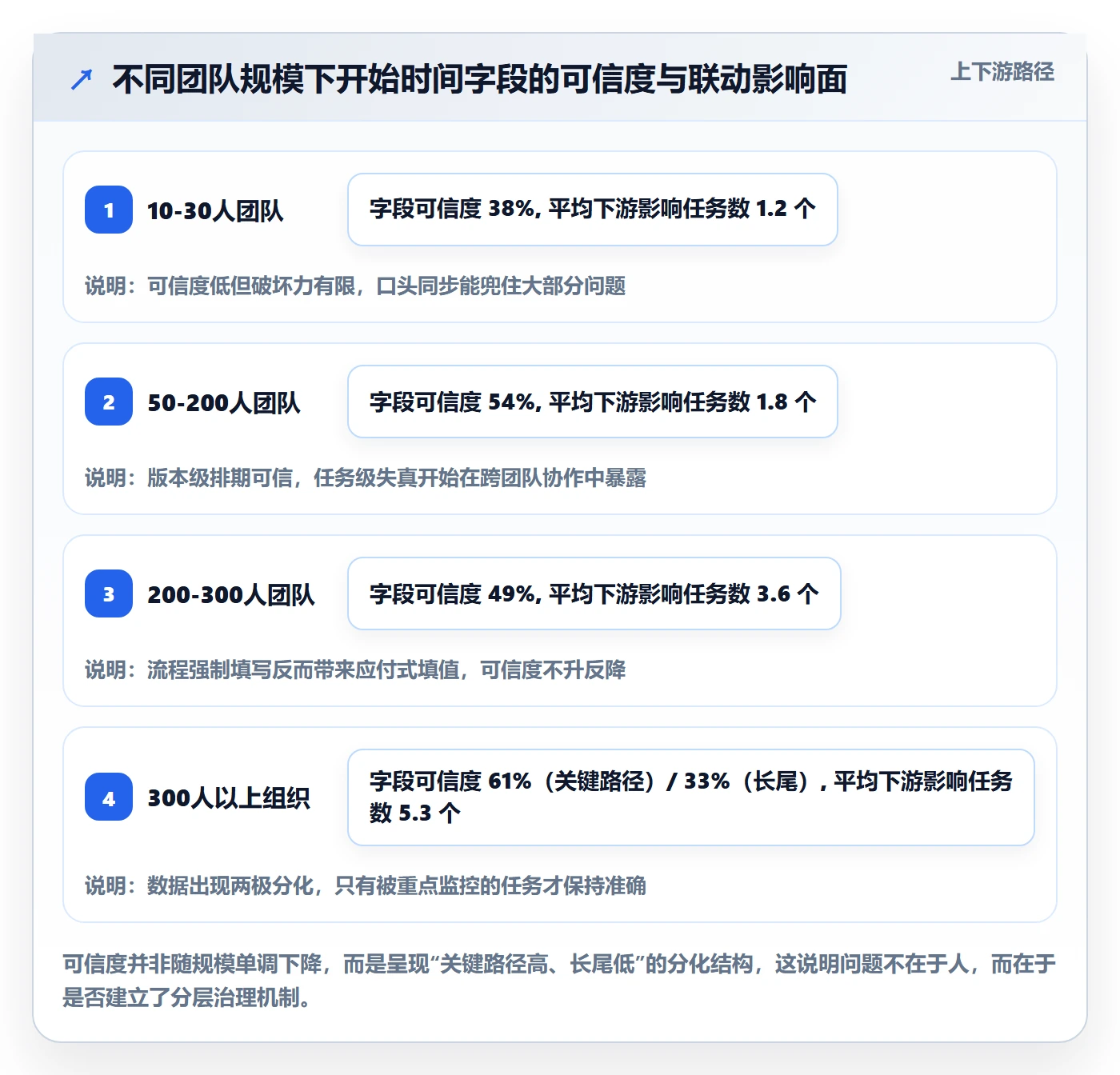 任务属性开始时间全流程:产品经理最佳实践与一文讲清