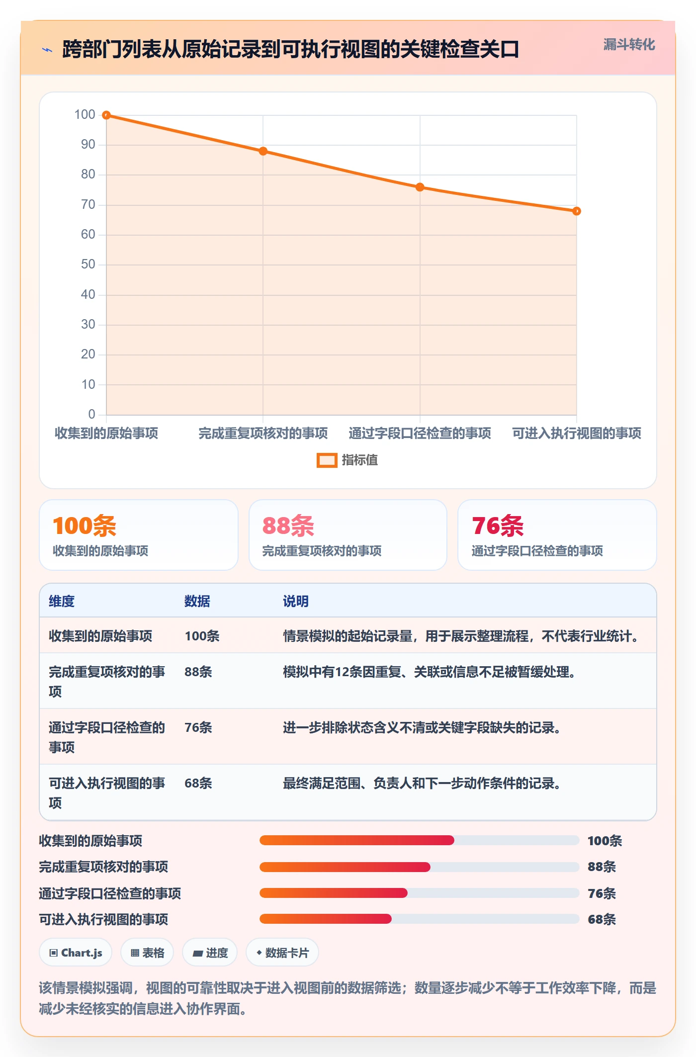 筛选管理指南：跨部门团队如何做好列表视图，实操方法全流程