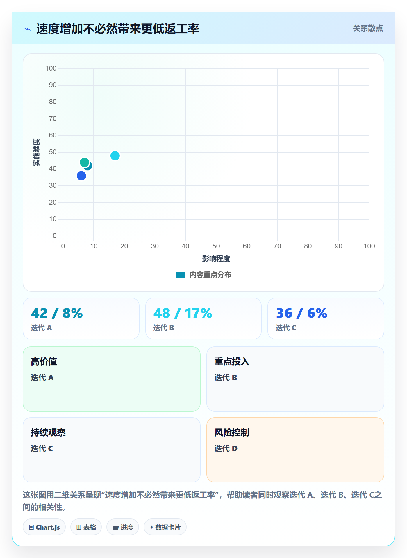 Sprint实操方法:产品经理提升敏捷项目效率的数据分析方法与模板