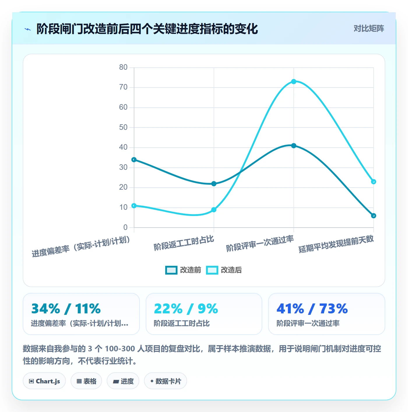 阶段进度管理方法大全：项目负责人进度管理落地方案落地清单