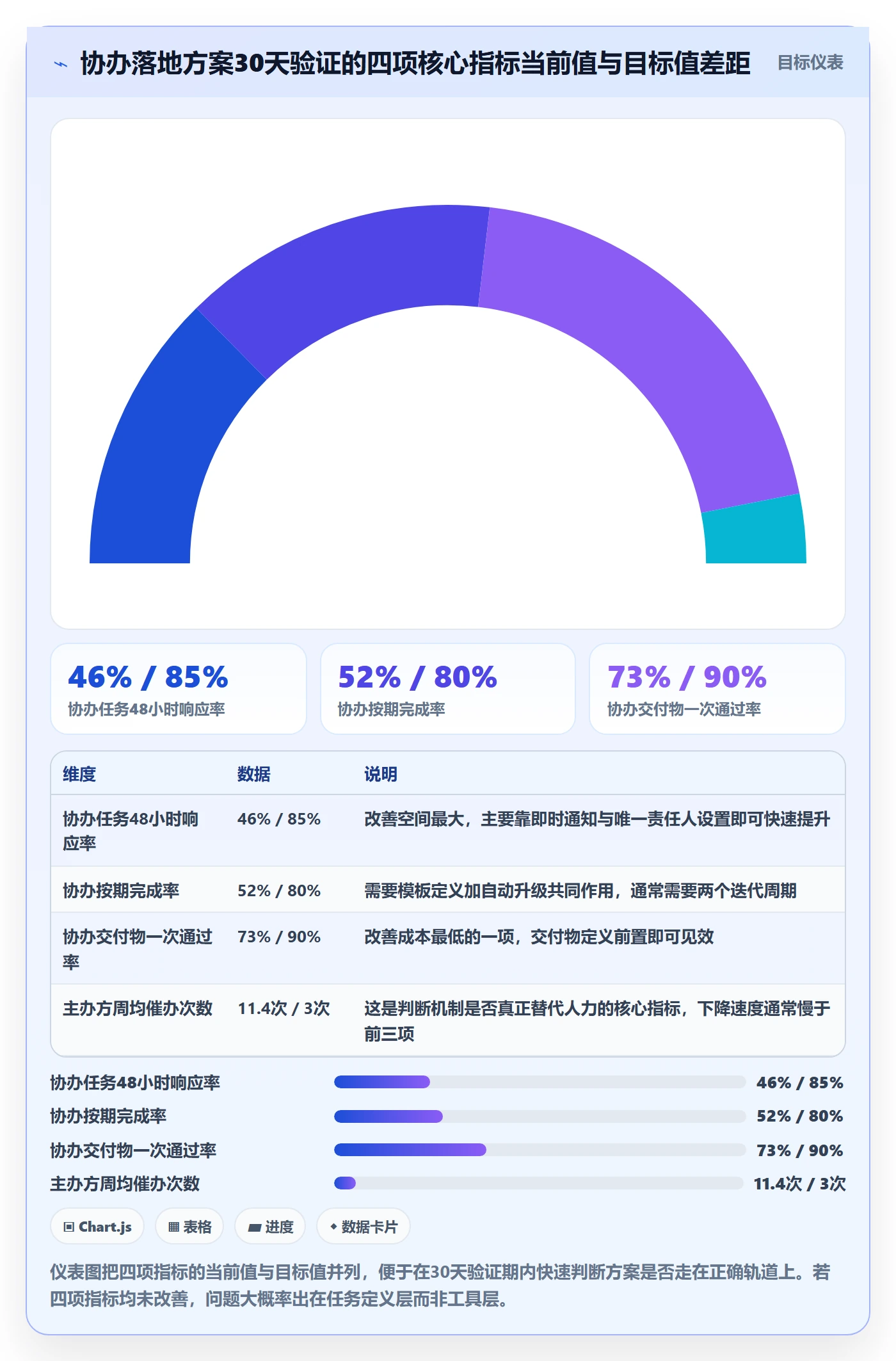 协办落地方案：跨部门团队开展任务分派的落地方案案例解析