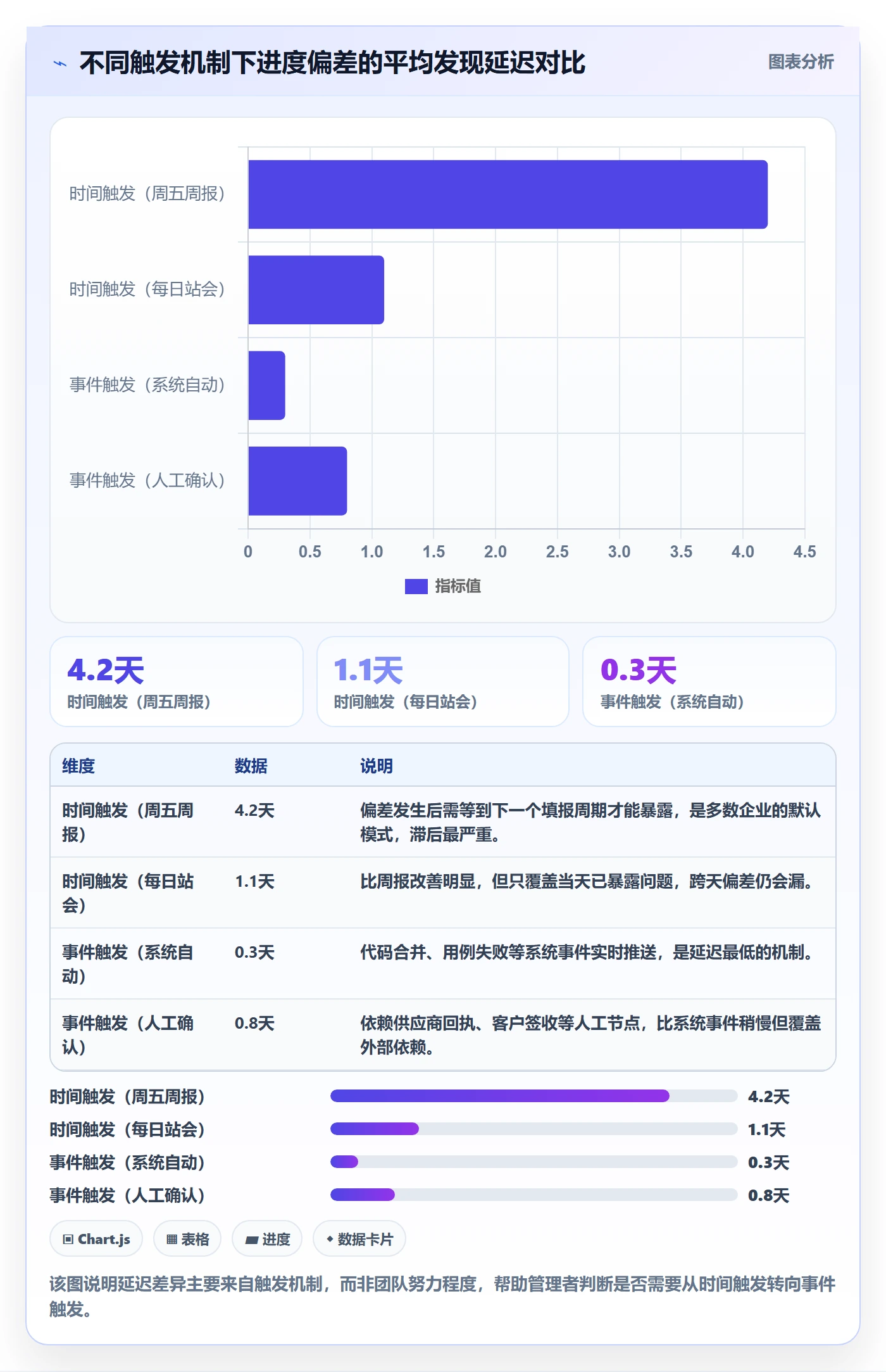 进度跟踪如何做好动态？企业管理者协同管理与操作步骤