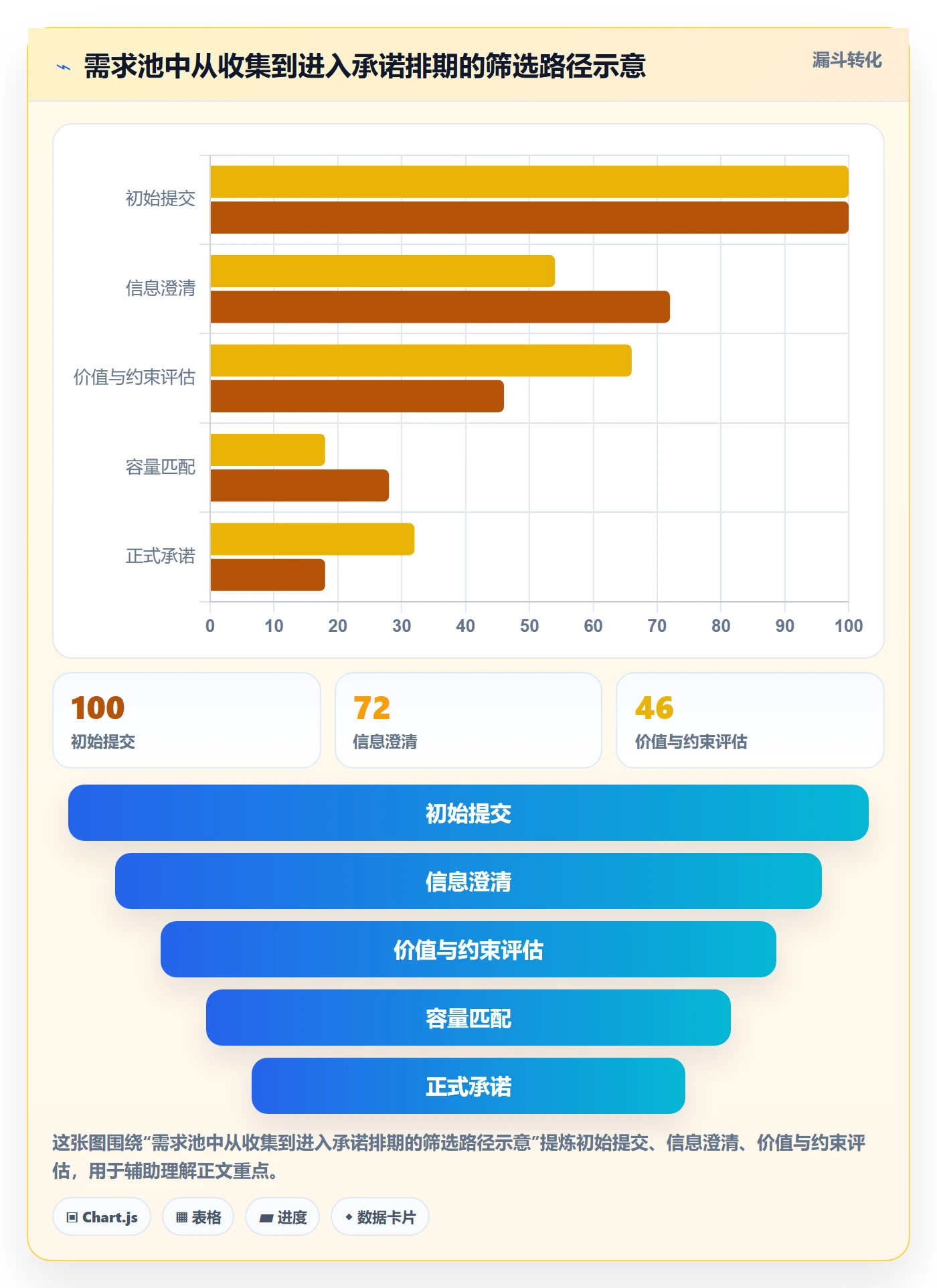 资源评估最佳实践:企业管理者需求排期入门指南,常见问题