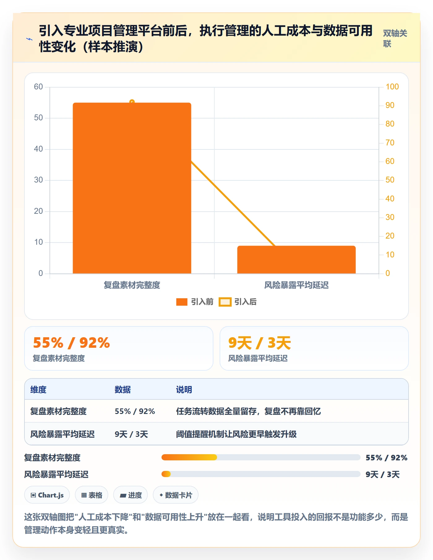 完成实操方法:管理层提升任务执行效率的风险控制方法与模板