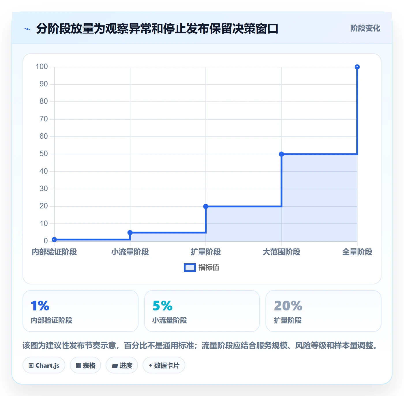发布管理回滚全流程:跨部门团队流程优化与一文讲清