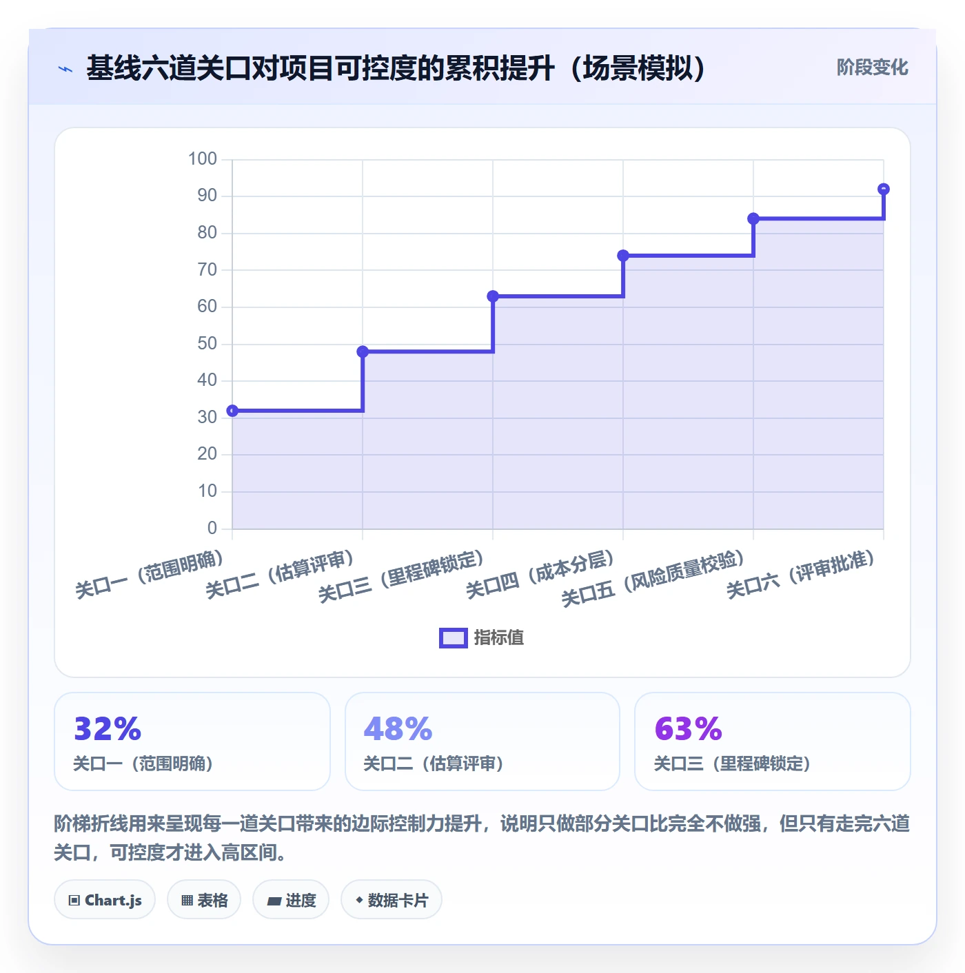 计划基线怎么做？企业管理者入门指南：项目规划从0到1