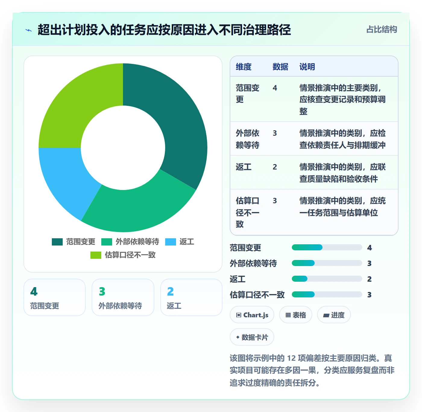 项目工时管理指南:PMO如何做好工时表,效率提升全流程