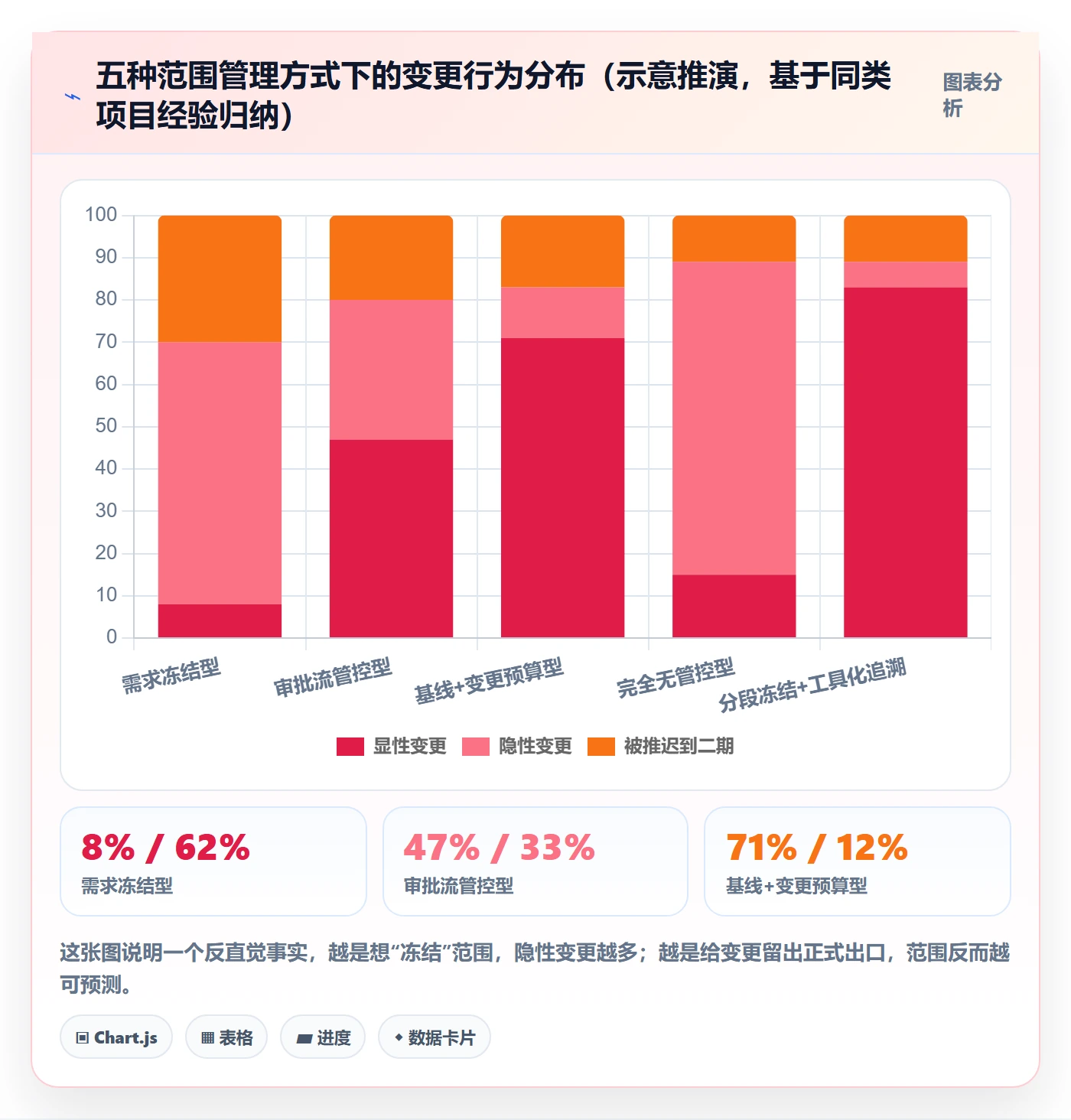 范围定义管理指南:企业管理者如何做好项目范围,风险控制全流程