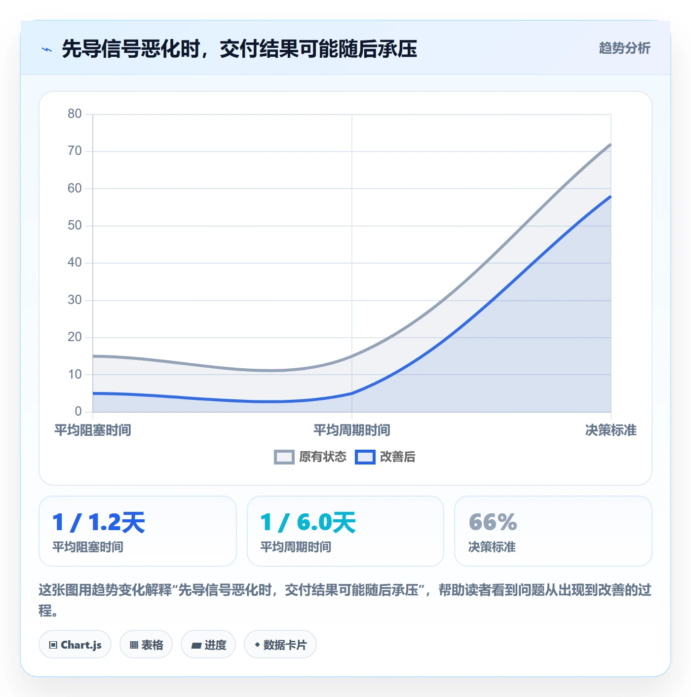 敏捷管理指南:管理层如何做好敏捷项目,实操方法全流程