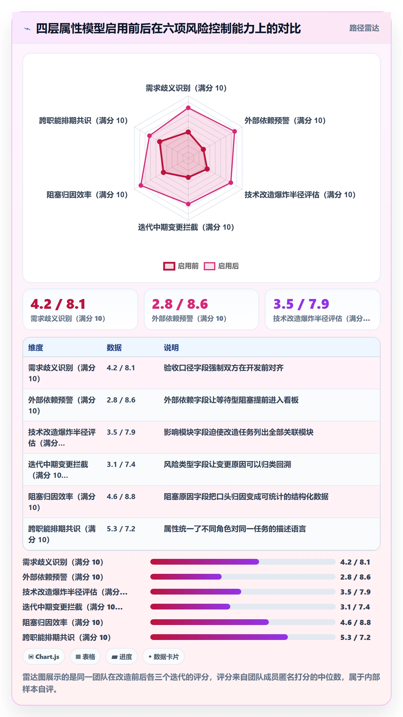 任务属性分类教程:产品经理风险控制,避坑指南