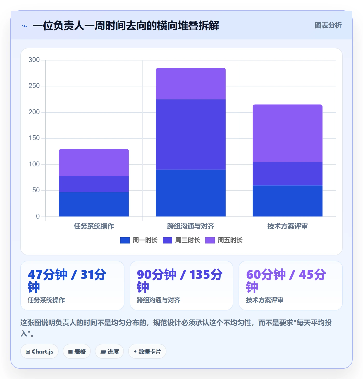 负责人流程与规范:项目负责人任务管理实操方法关键指标