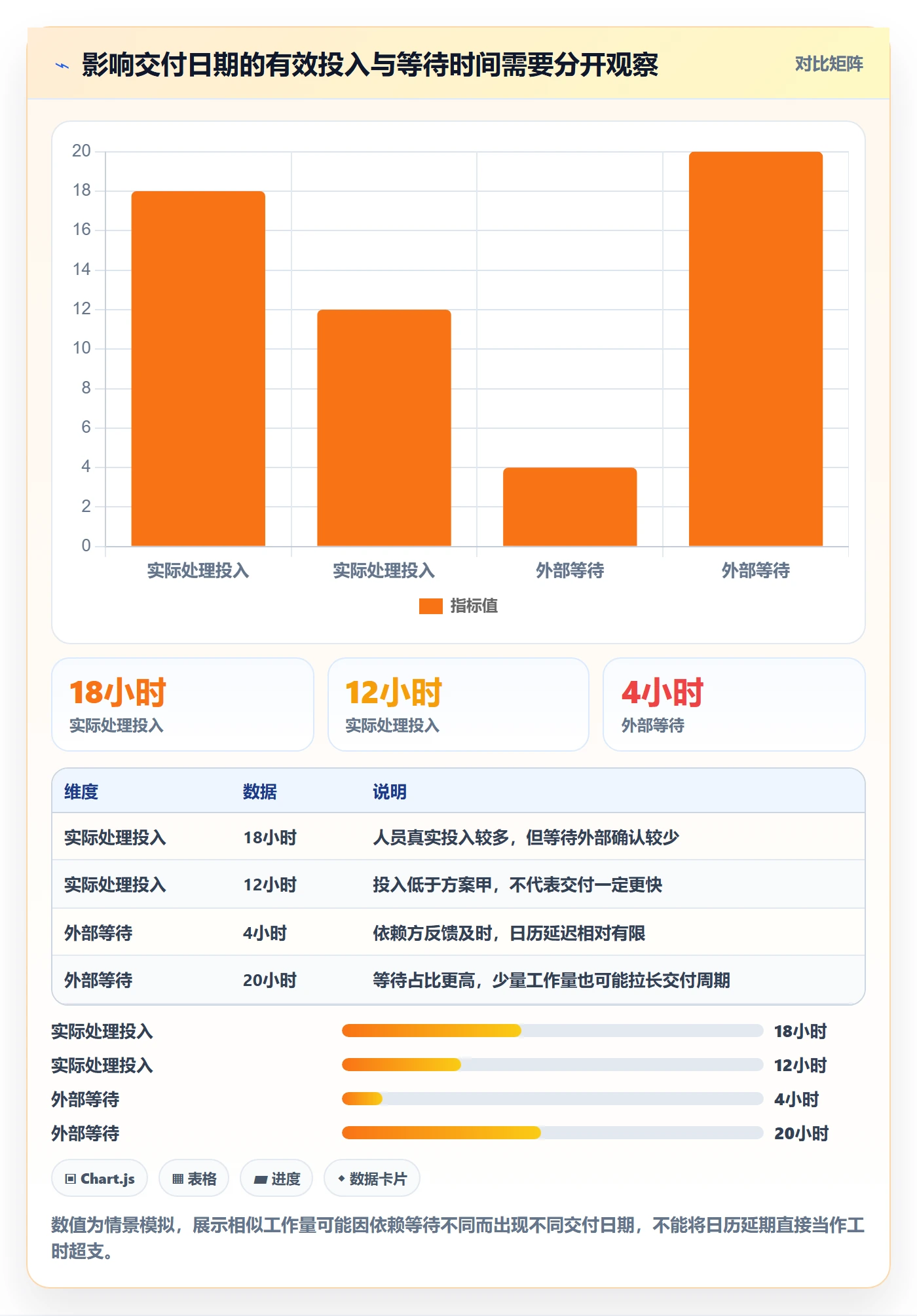 剩余工时怎么做？企业管理者最佳实践：工时管理从0到1