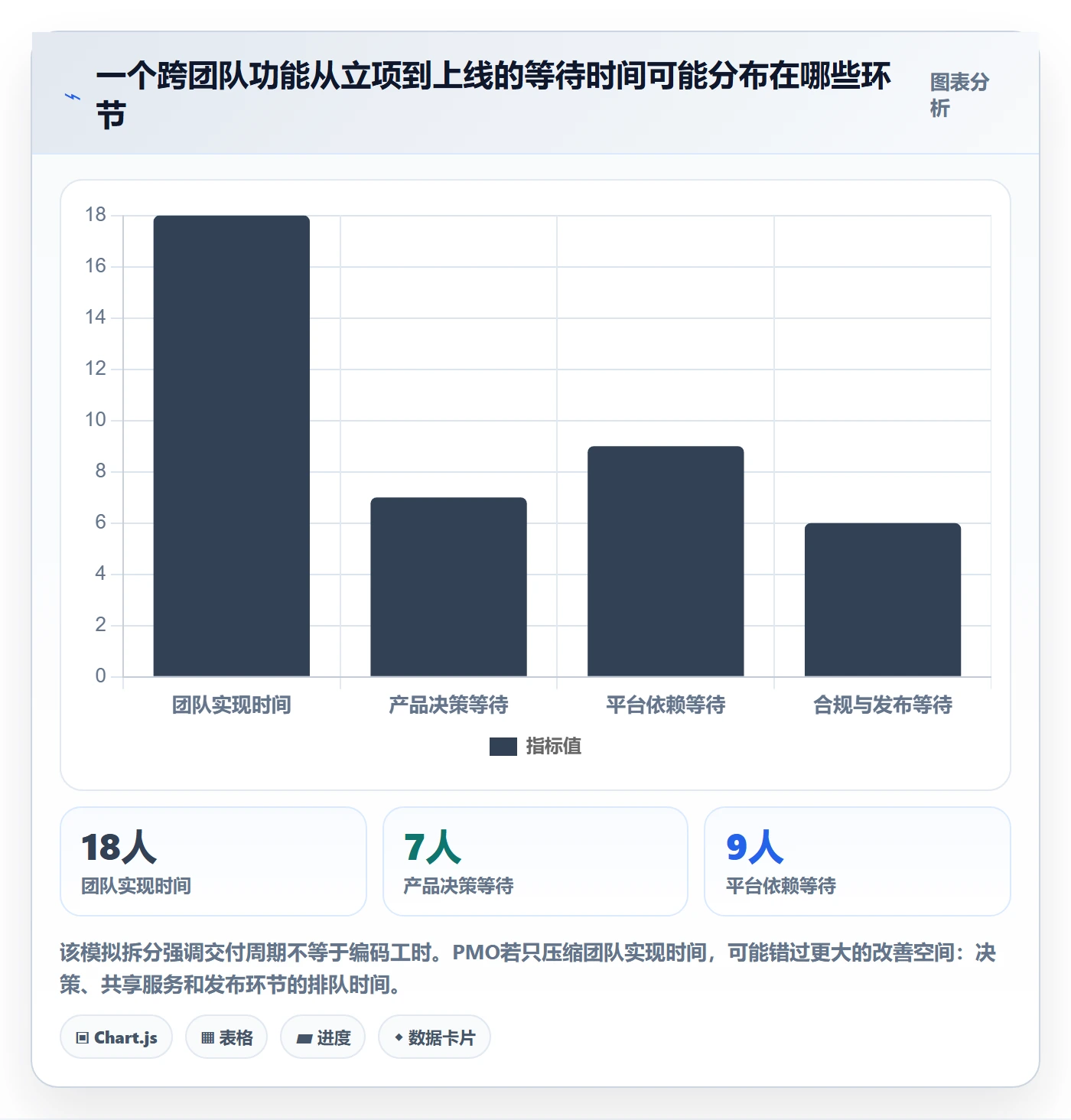 敏捷管理指南:PMO如何做好敏捷项目,实操方法全流程