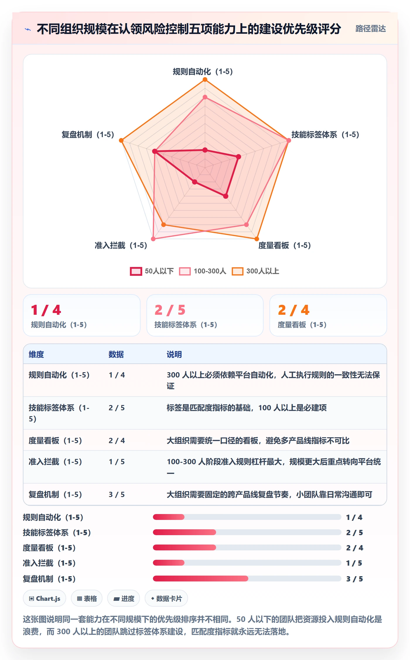认领流程与规范:项目负责人任务分派风险控制关键指标