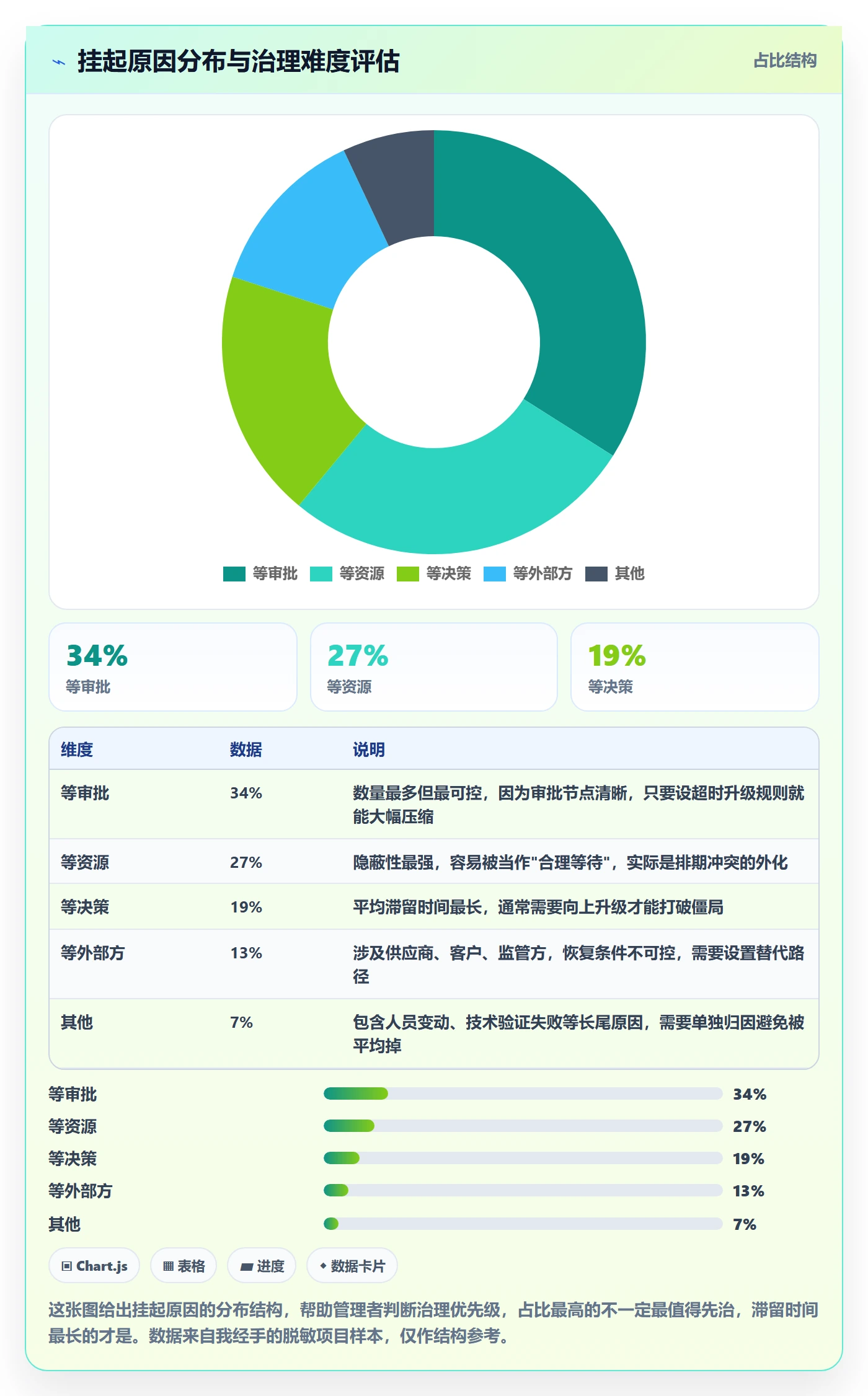 挂起管理方法大全:企业管理者任务执行实操方法落地清单