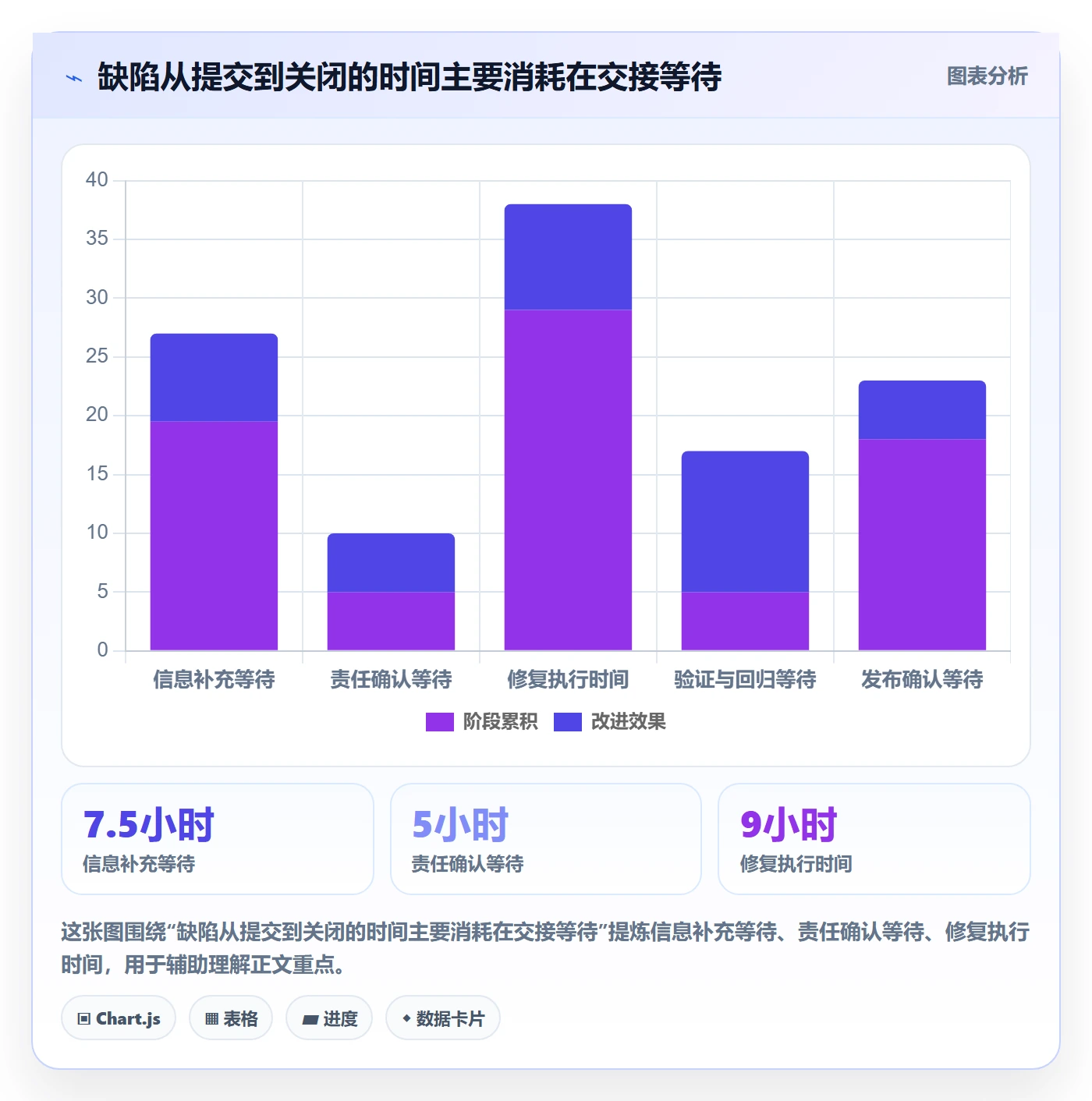 修复落地方案：项目成员开展Bug / 缺陷的实操方法案例解析