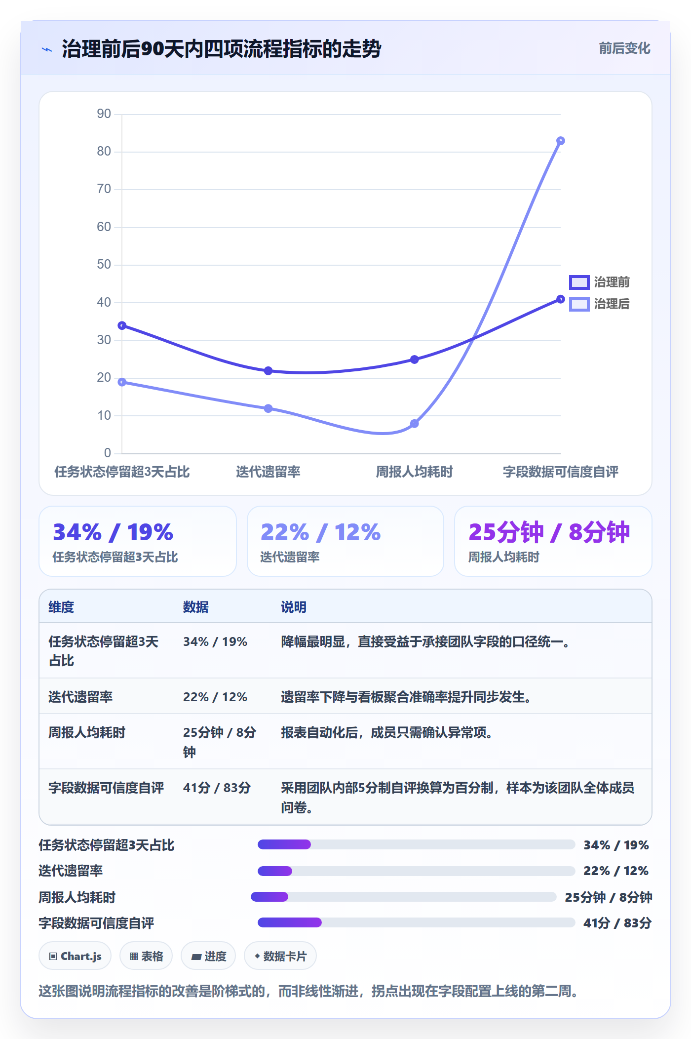 任务属性分类教程:项目成员流程优化,避坑指南