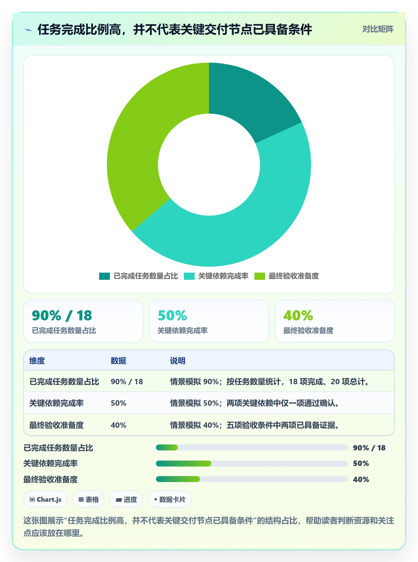 甘特图里程碑教程:管理层入门指南,避坑指南
