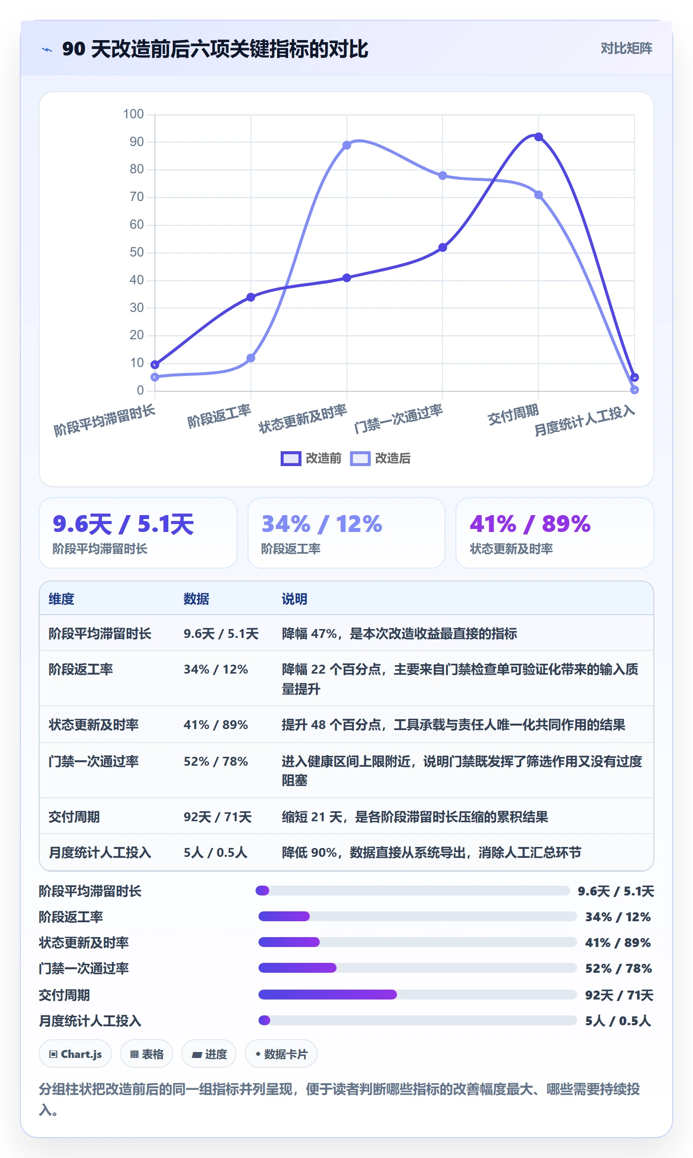 阶段状态实操方法:跨部门团队提升项目阶段效率的制度设计方法与模板