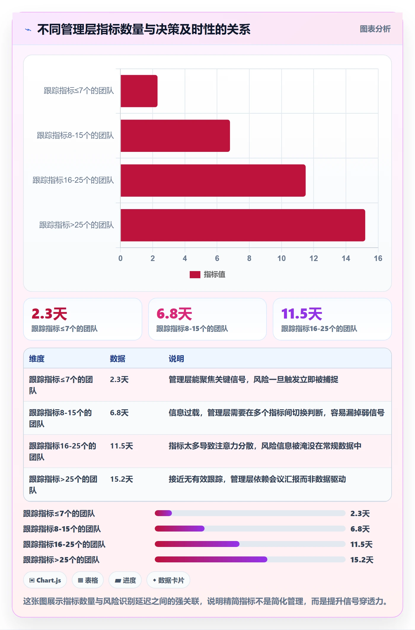 跟踪流程与规范：管理层进度跟踪协同管理关键指标
