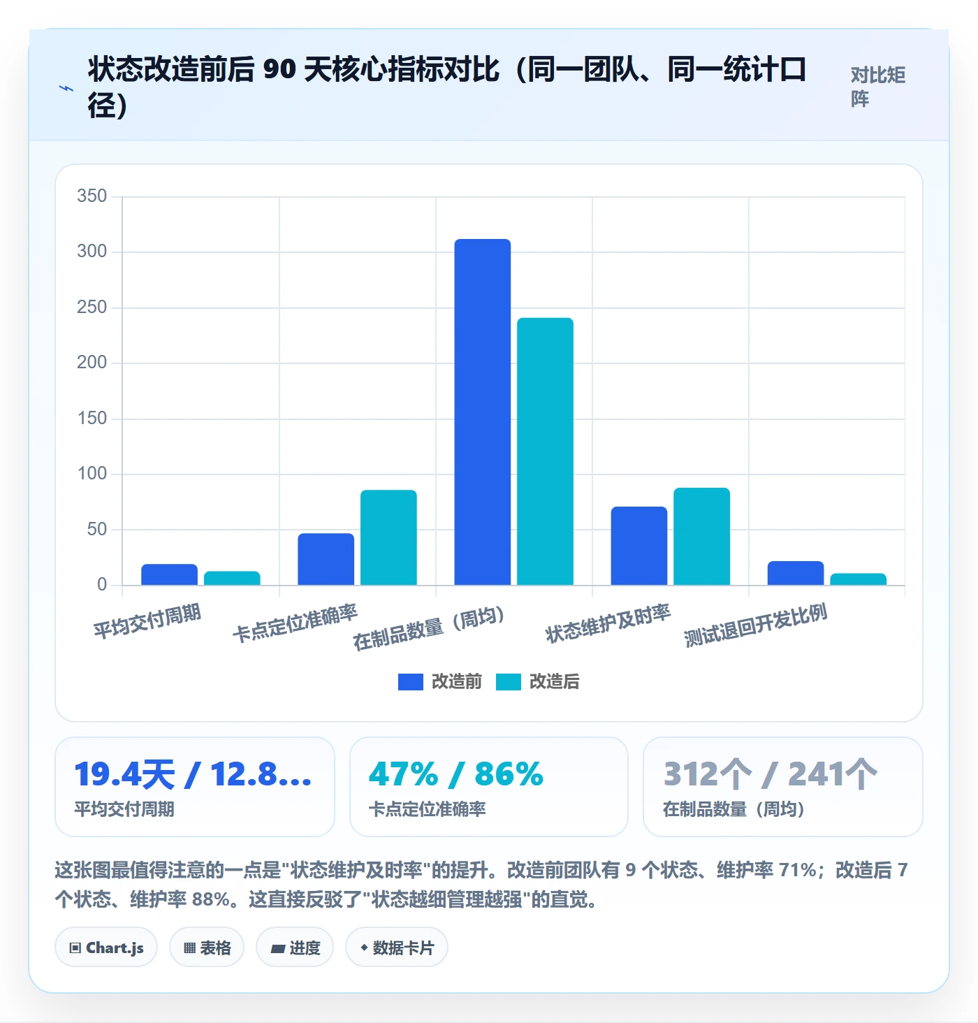 状态怎么做?管理层入门指南:任务属性从0到1