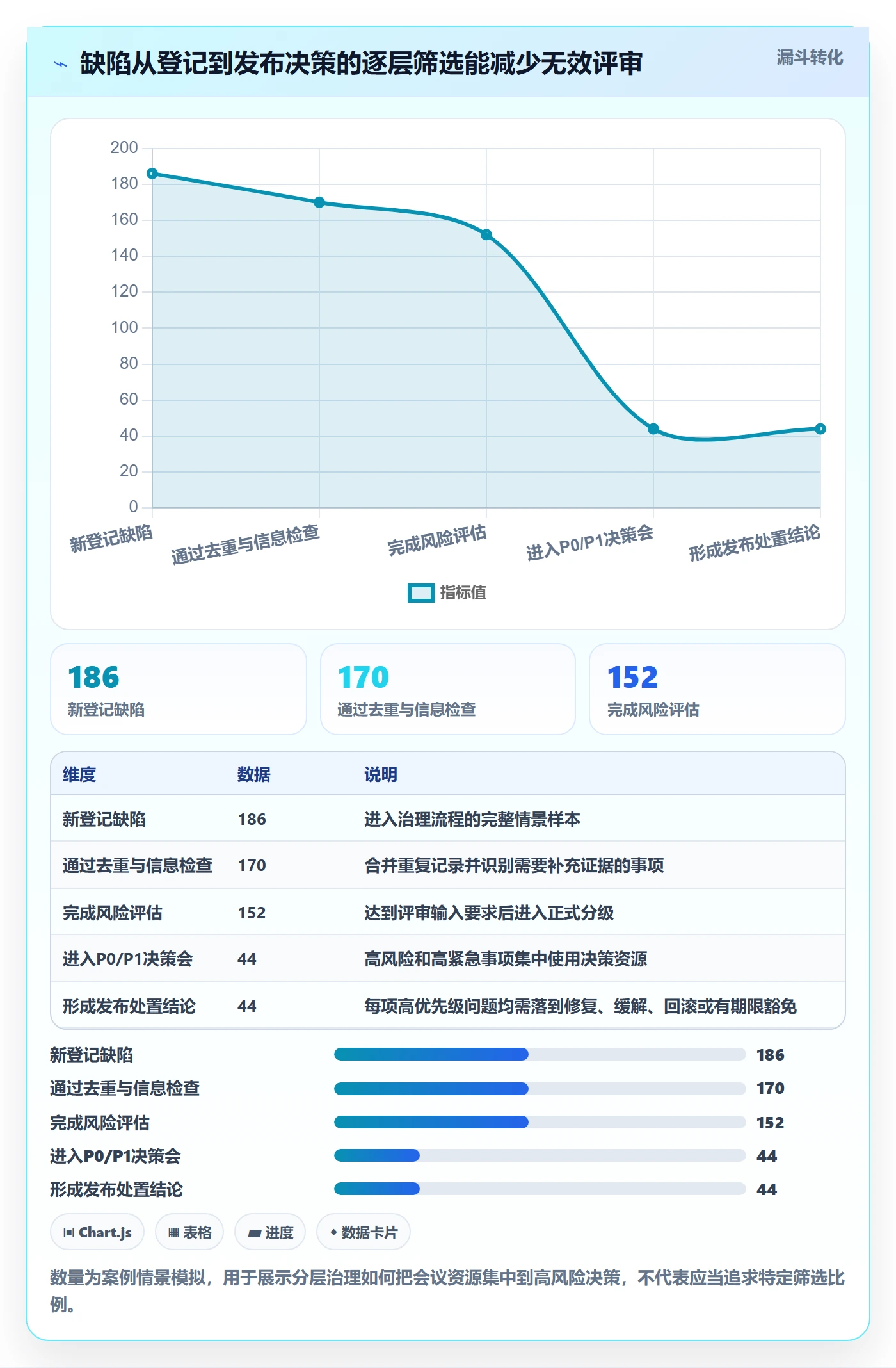 优先级落地方案:PMO开展Bug / 缺陷的风险控制案例解析