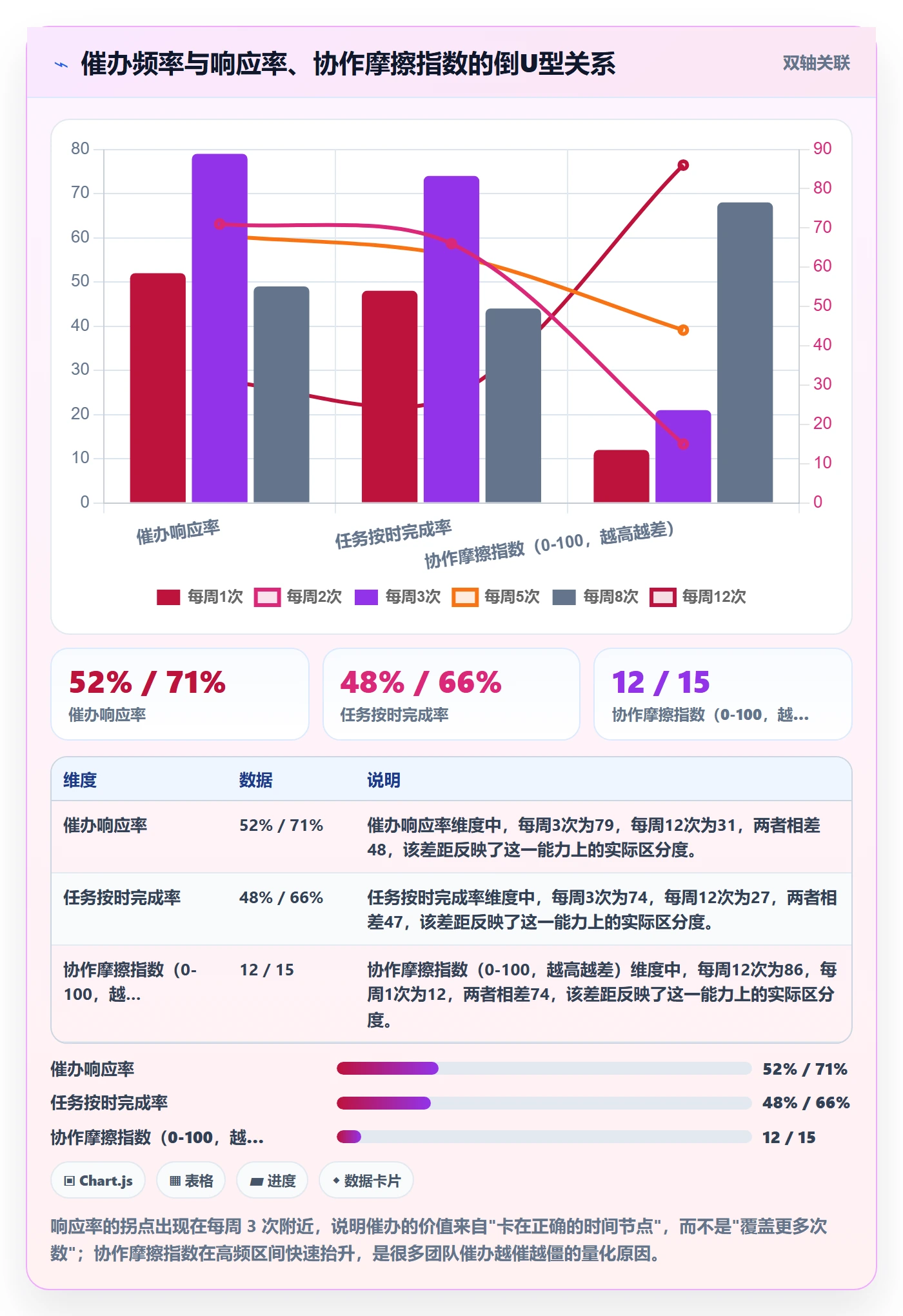 催办管理指南:项目成员如何做好任务提醒,制度设计全流程