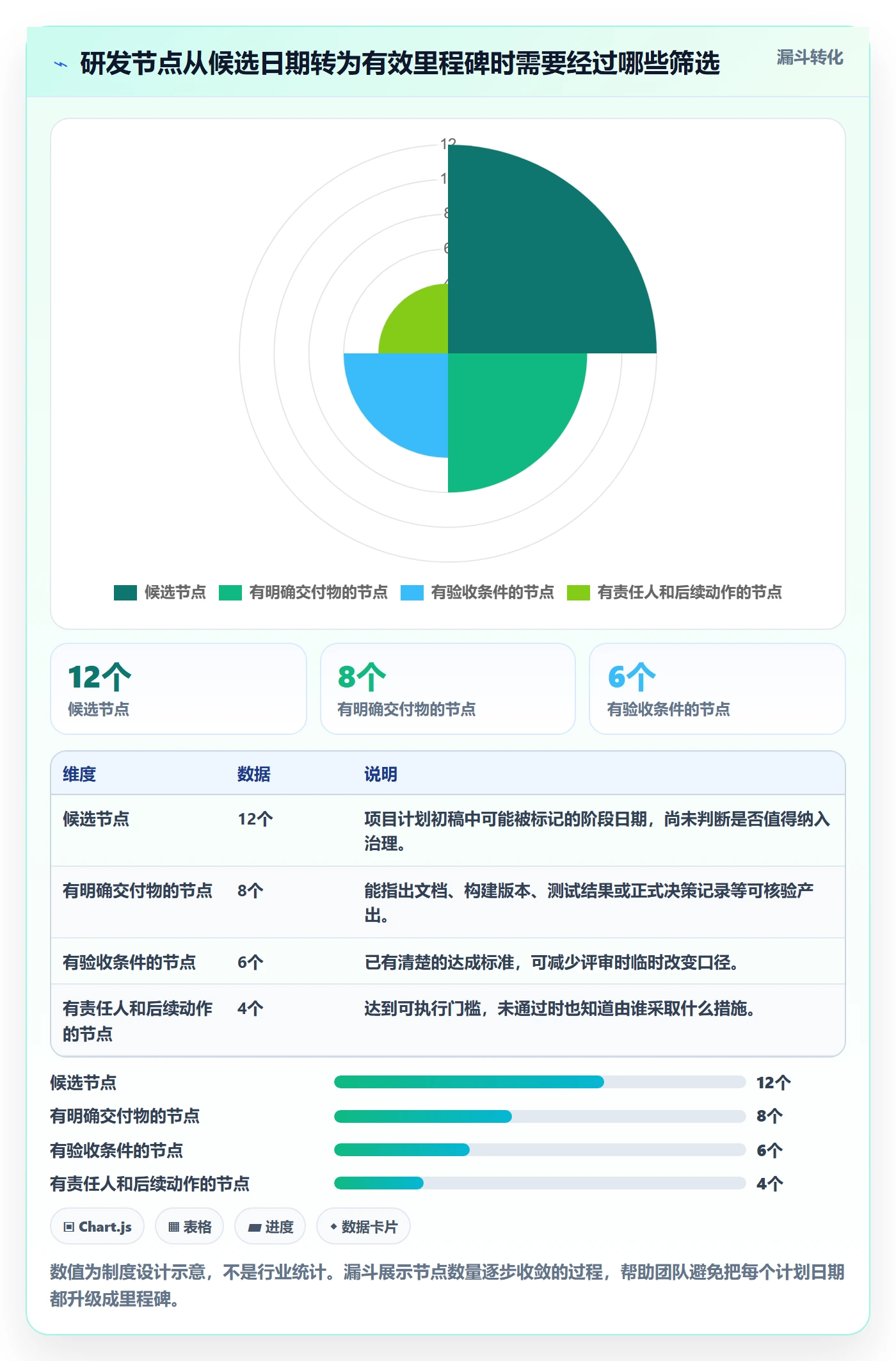 甘特图里程碑全流程：研发团队制度设计与一文讲清