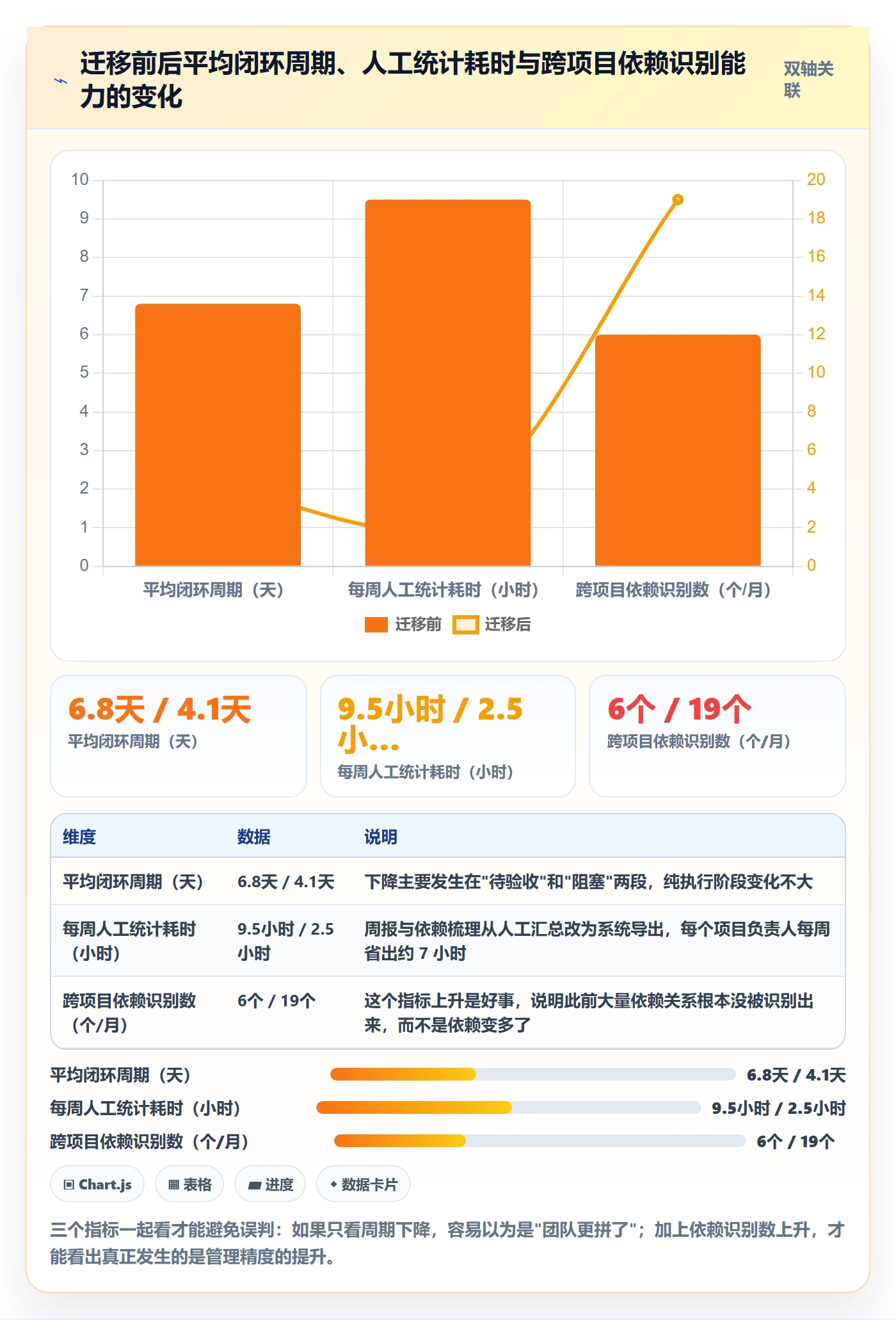 任务管理如何做好负责人？项目负责人入门指南与操作步骤