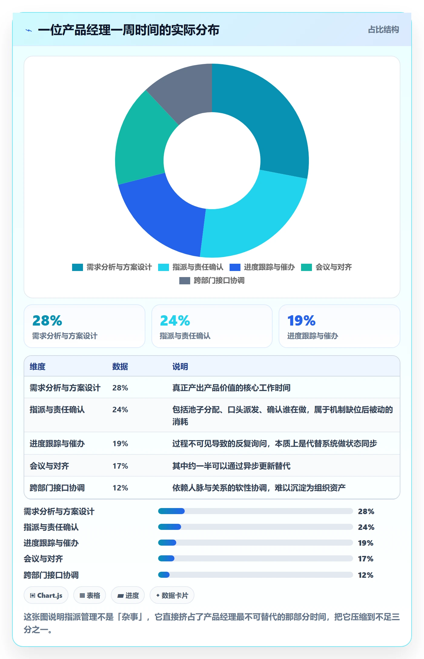 指派管理方法大全:产品经理任务分派协同管理落地清单