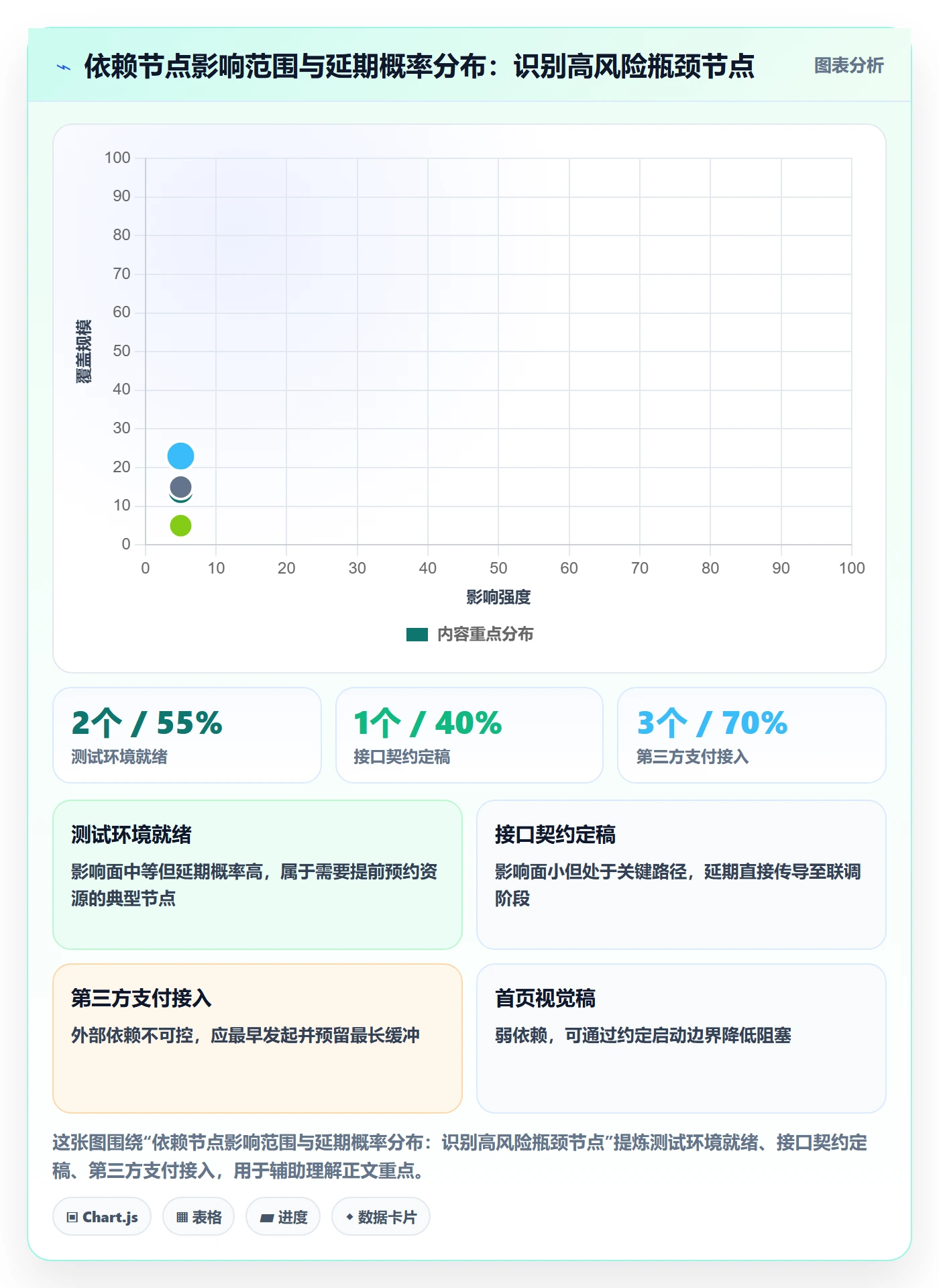 前置任务管理方法大全：产品经理任务依赖协同管理落地清单