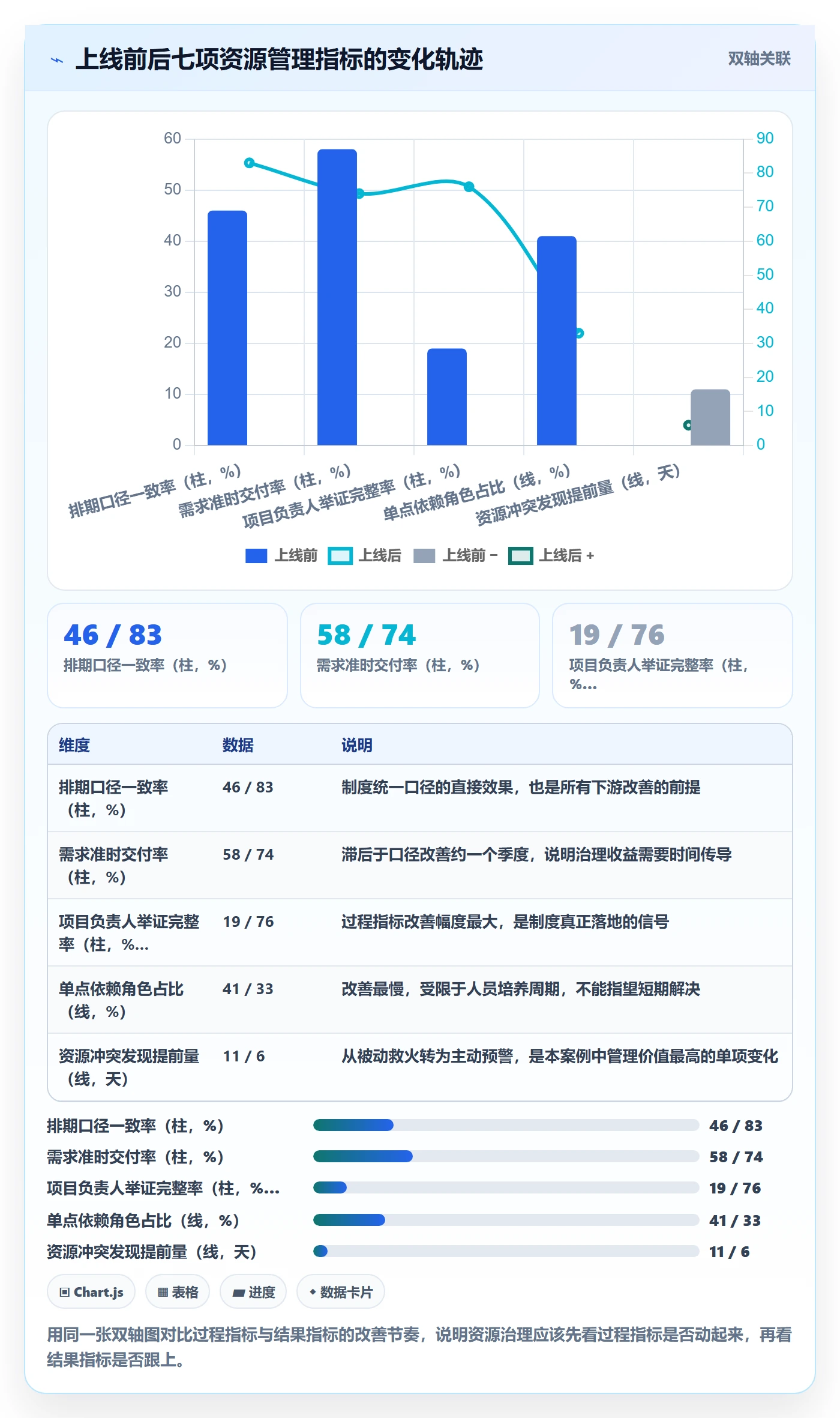 资源管理如何做好资源占用？项目负责人制度设计与操作步骤