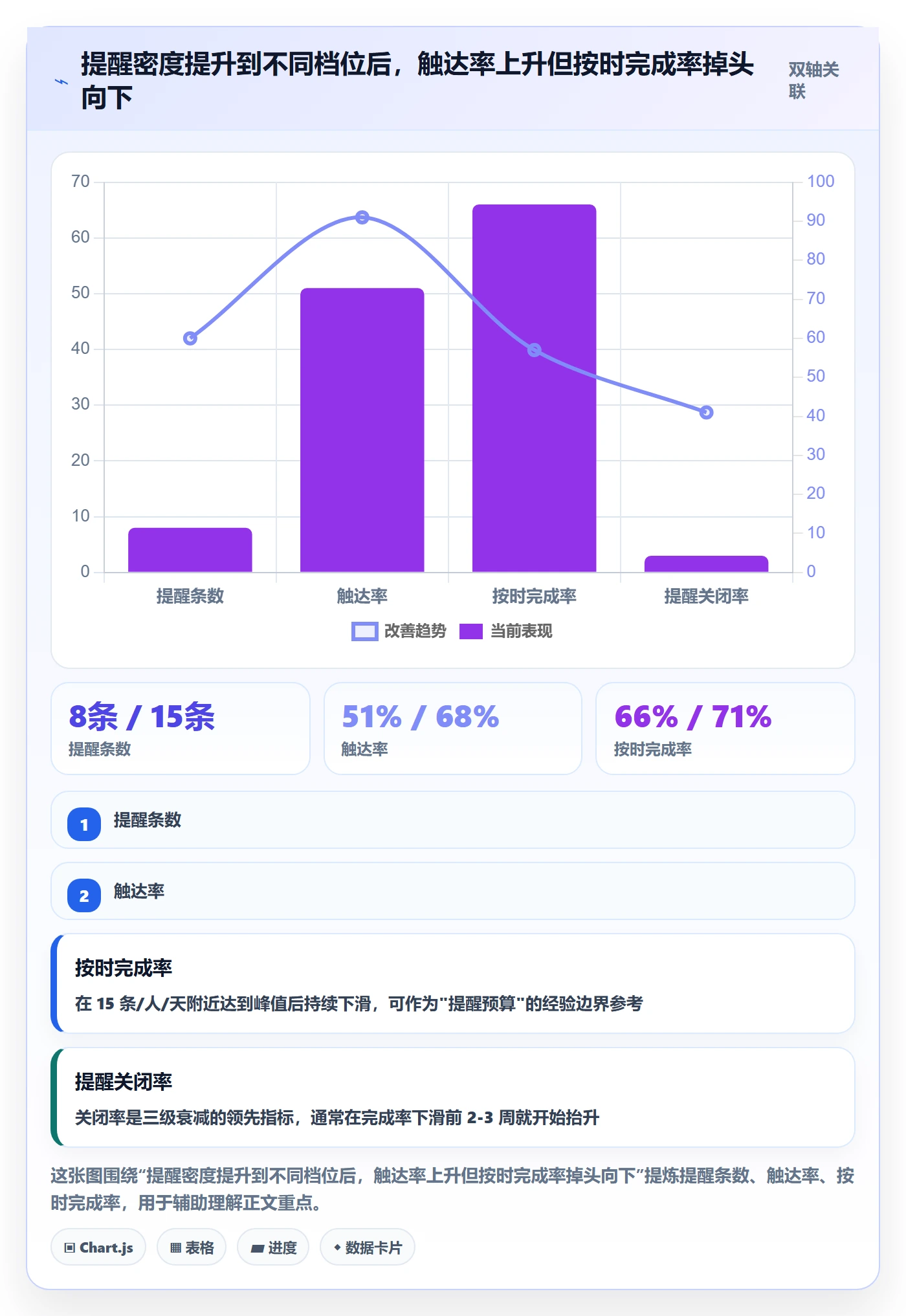 提前提醒最佳实践：产品经理任务提醒入门指南，常见问题