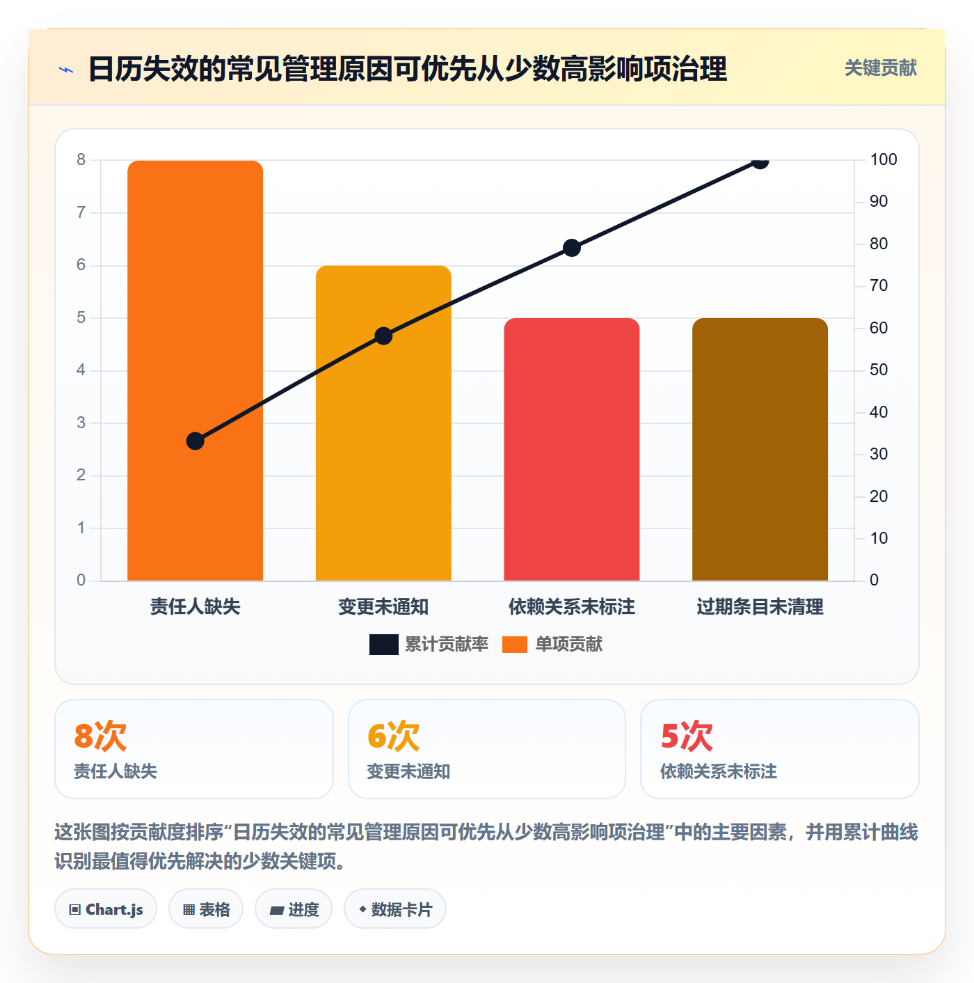 项目日历怎么做?跨部门团队效率提升:日历视图从0到1