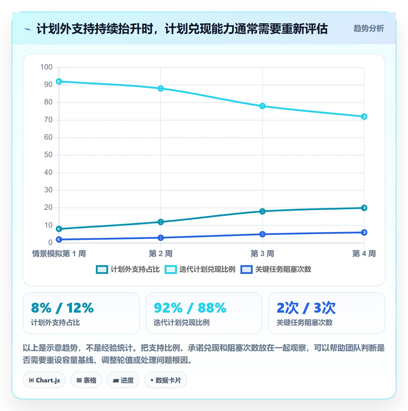资源管理如何做好技能？研发团队风险控制与操作步骤