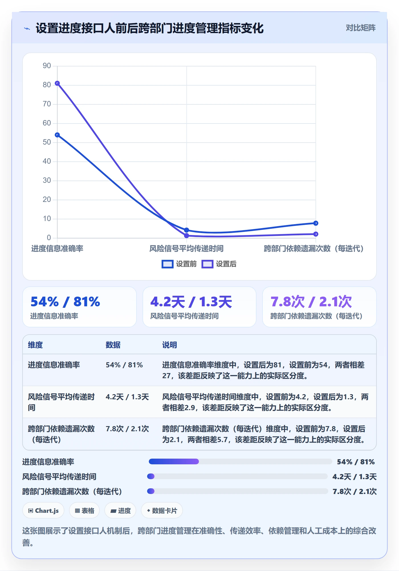 进度更新最佳实践:跨部门团队进度管理最佳实践,常见问题
