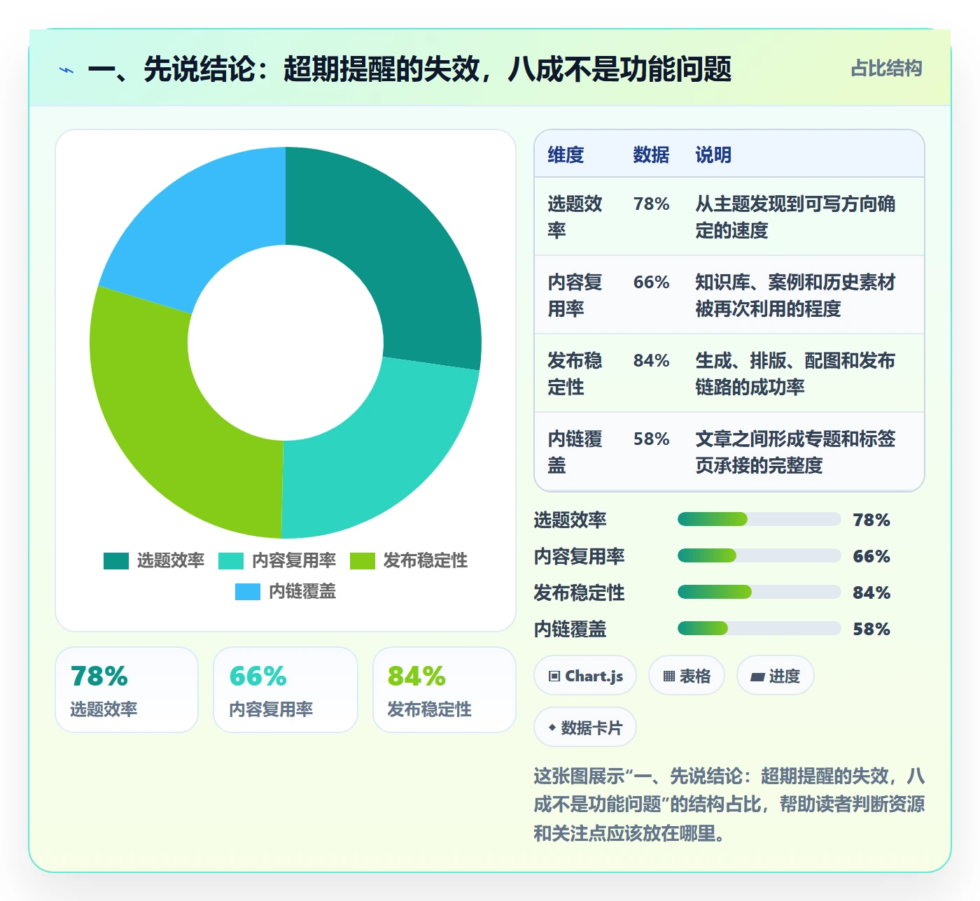 任务提醒超期提醒教程：产品经理数据分析，避坑指南