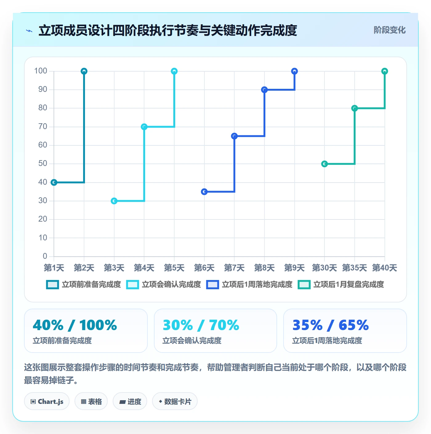 项目立项如何做好项目成员?企业管理者流程优化与操作步骤