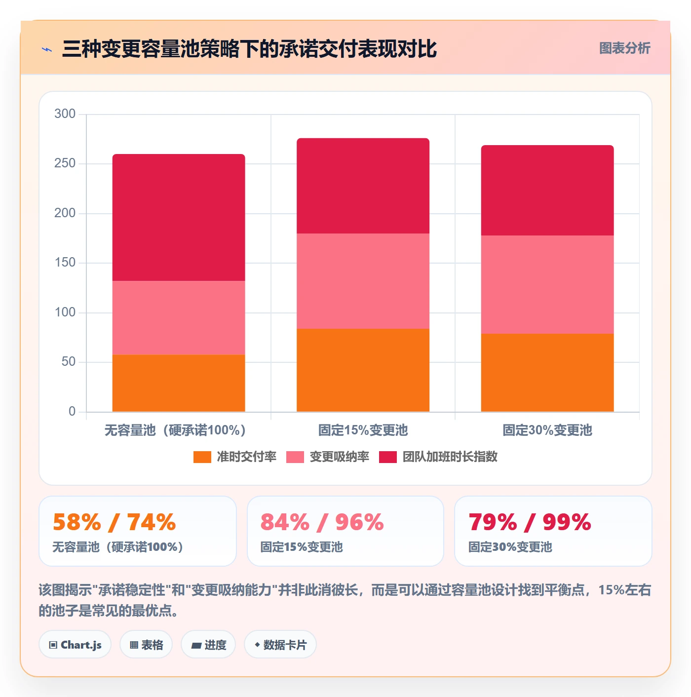 范围变更流程与规范:研发团队项目范围落地方案关键指标