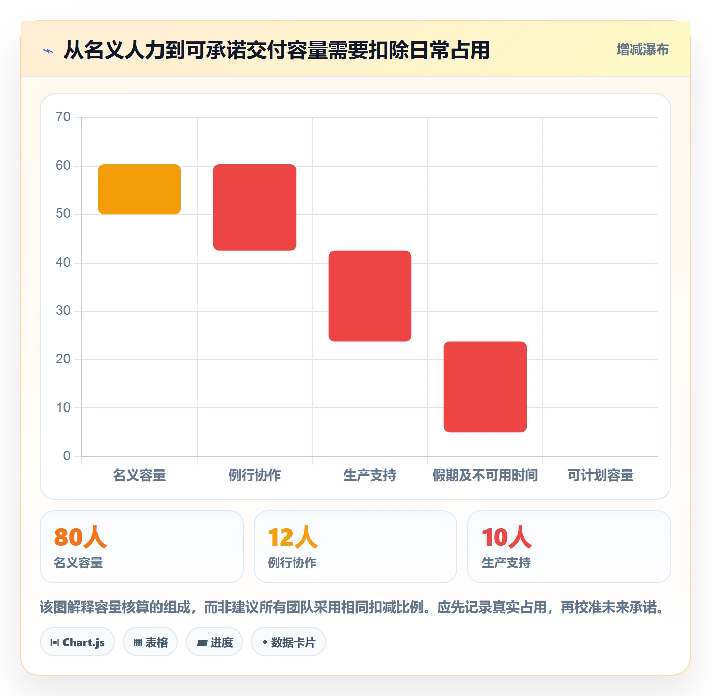 需求排期最佳实践：跨部门团队需求排期入门指南，常见问题