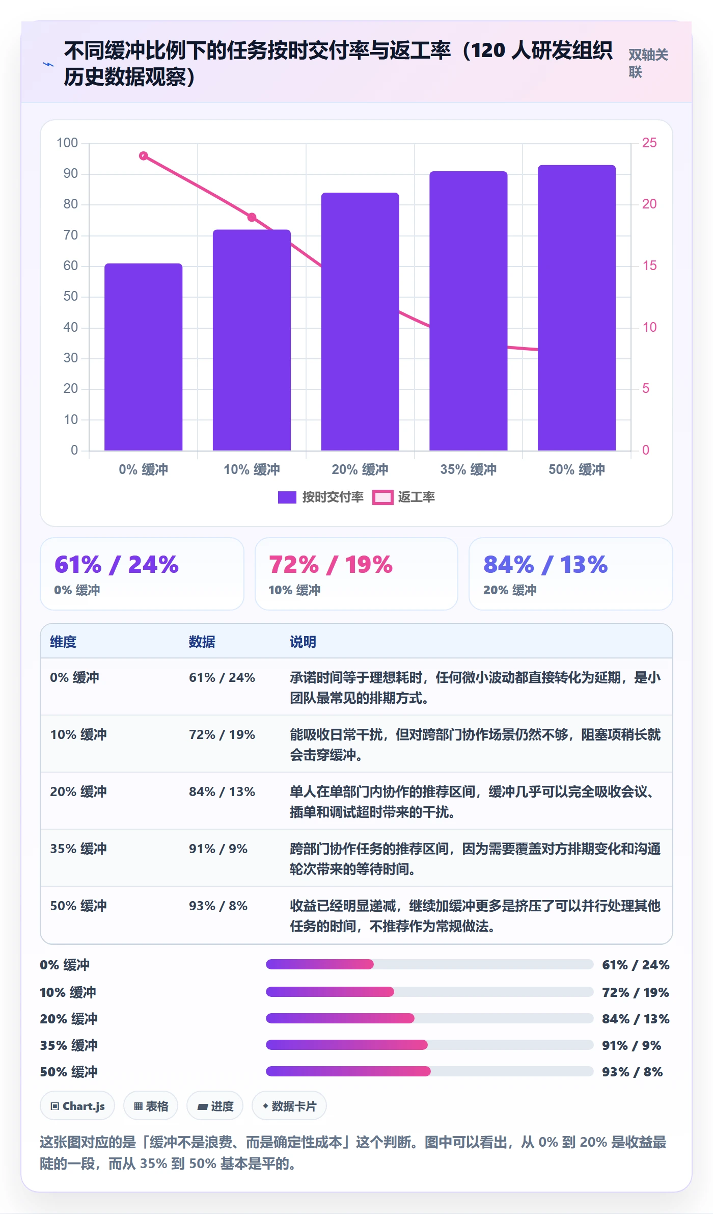 进度管理如何做好任务进度?项目成员落地方案与操作步骤